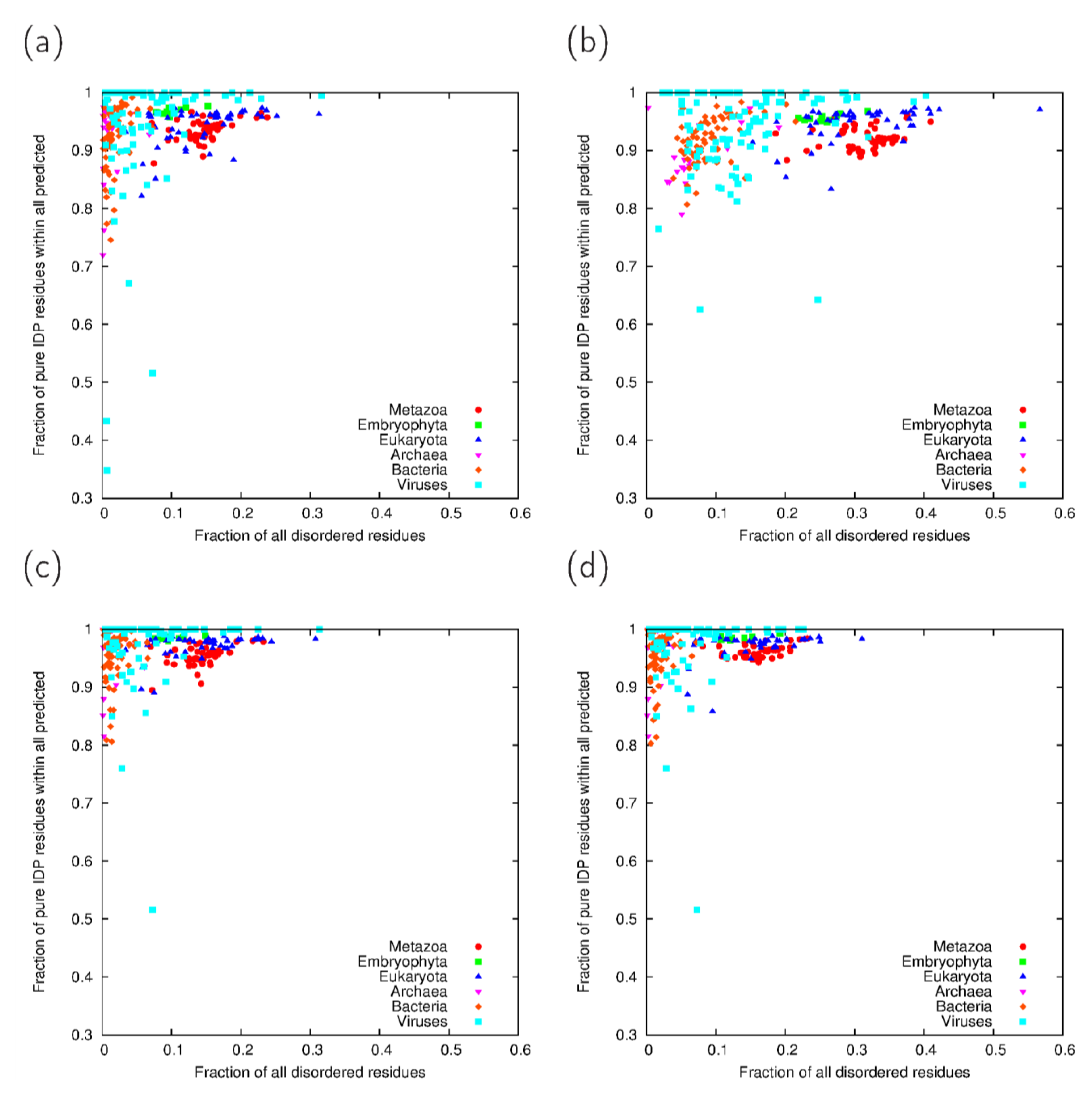 Proteomes 02 00072 g004
