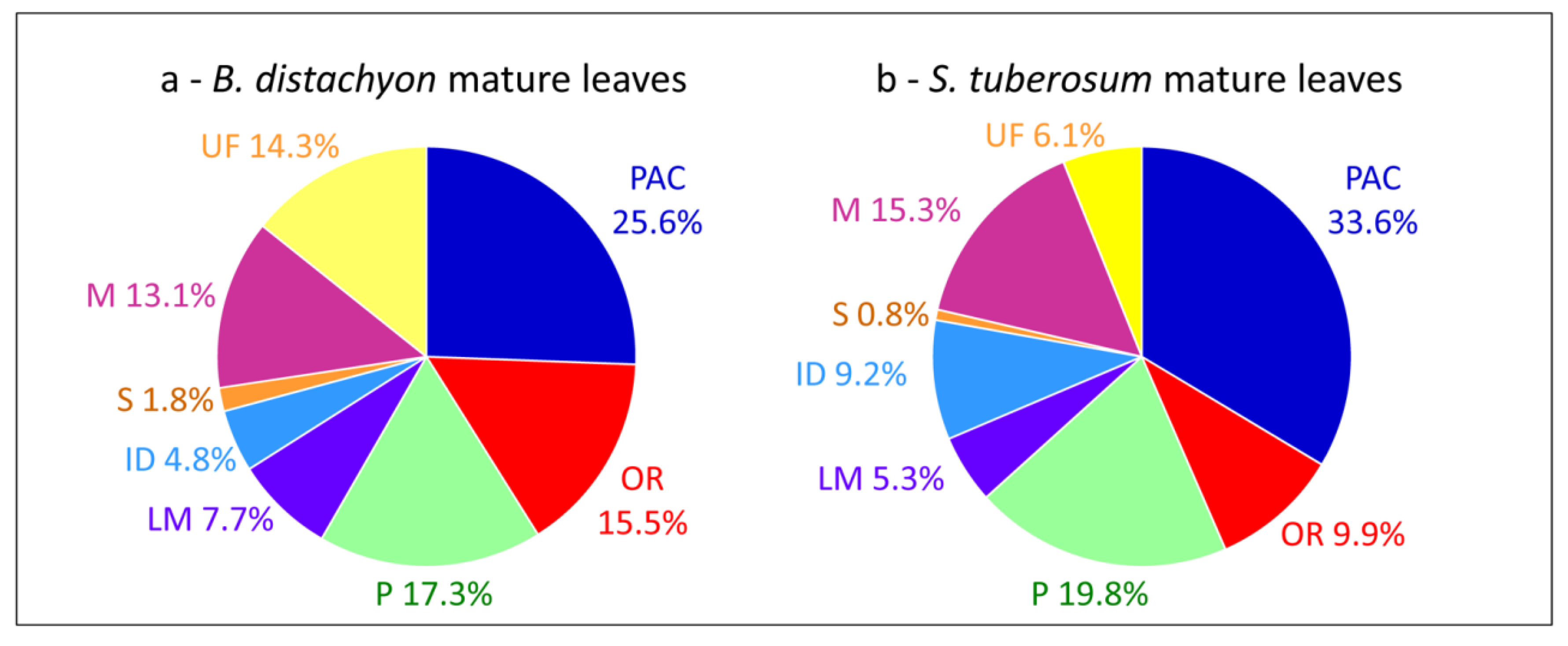 Proteomes 02 00224 g003