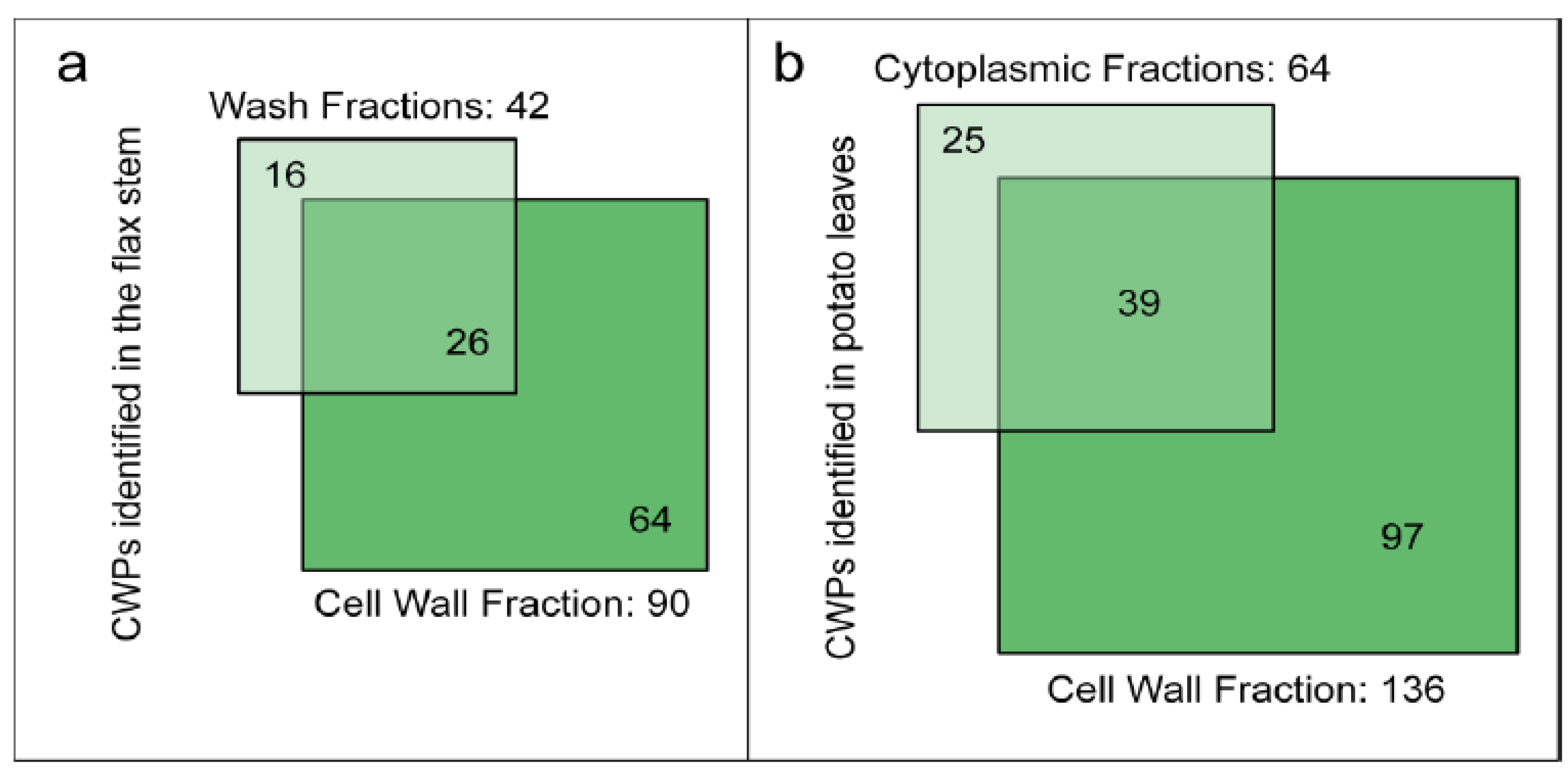 Proteomes 02 00224 g004