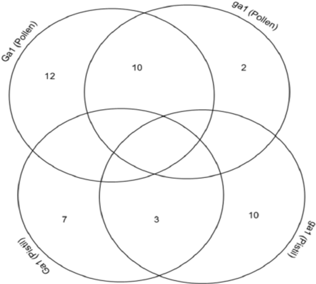 Proteomes 02 00258 g002 1024