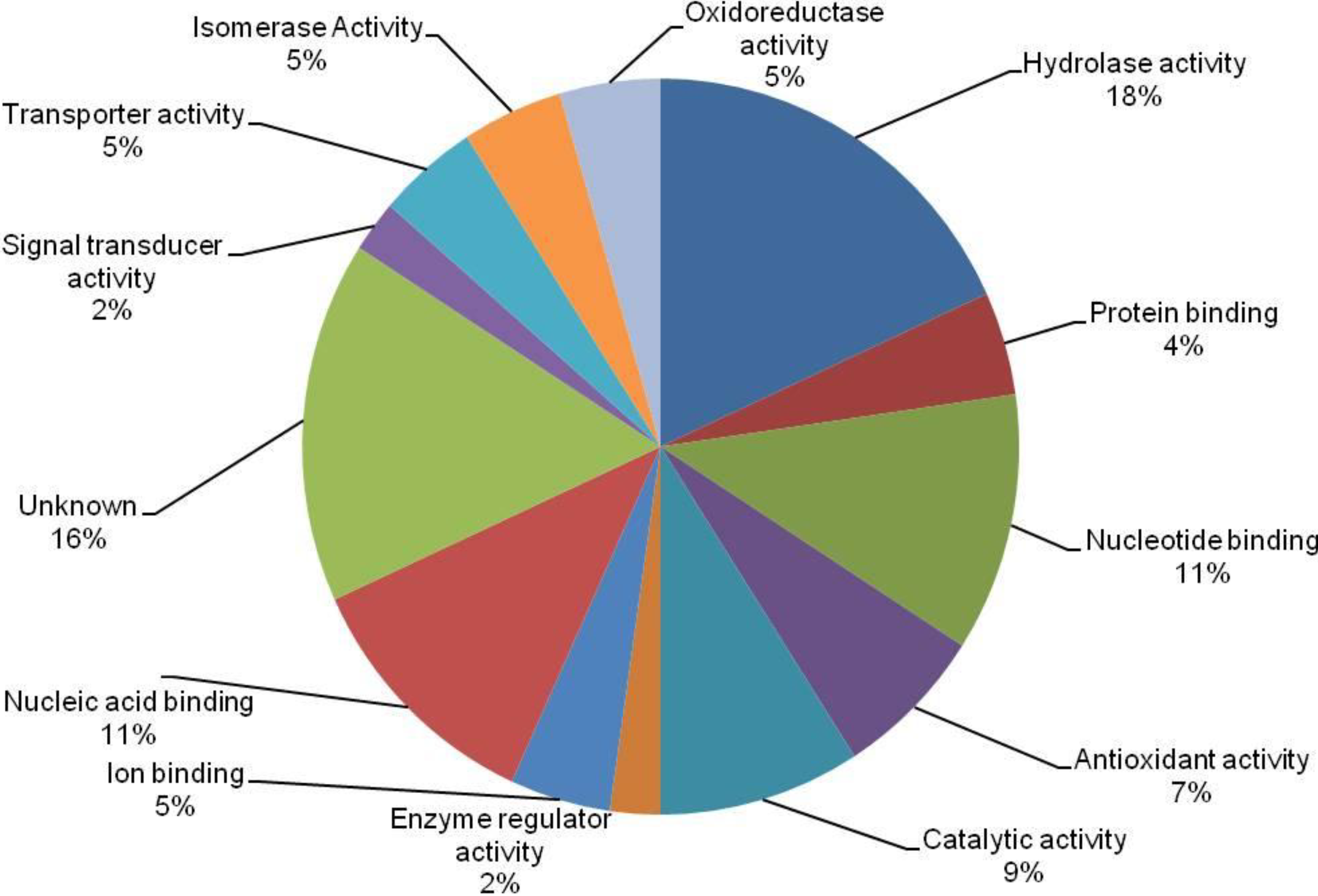 Proteomes 02 00258 g003