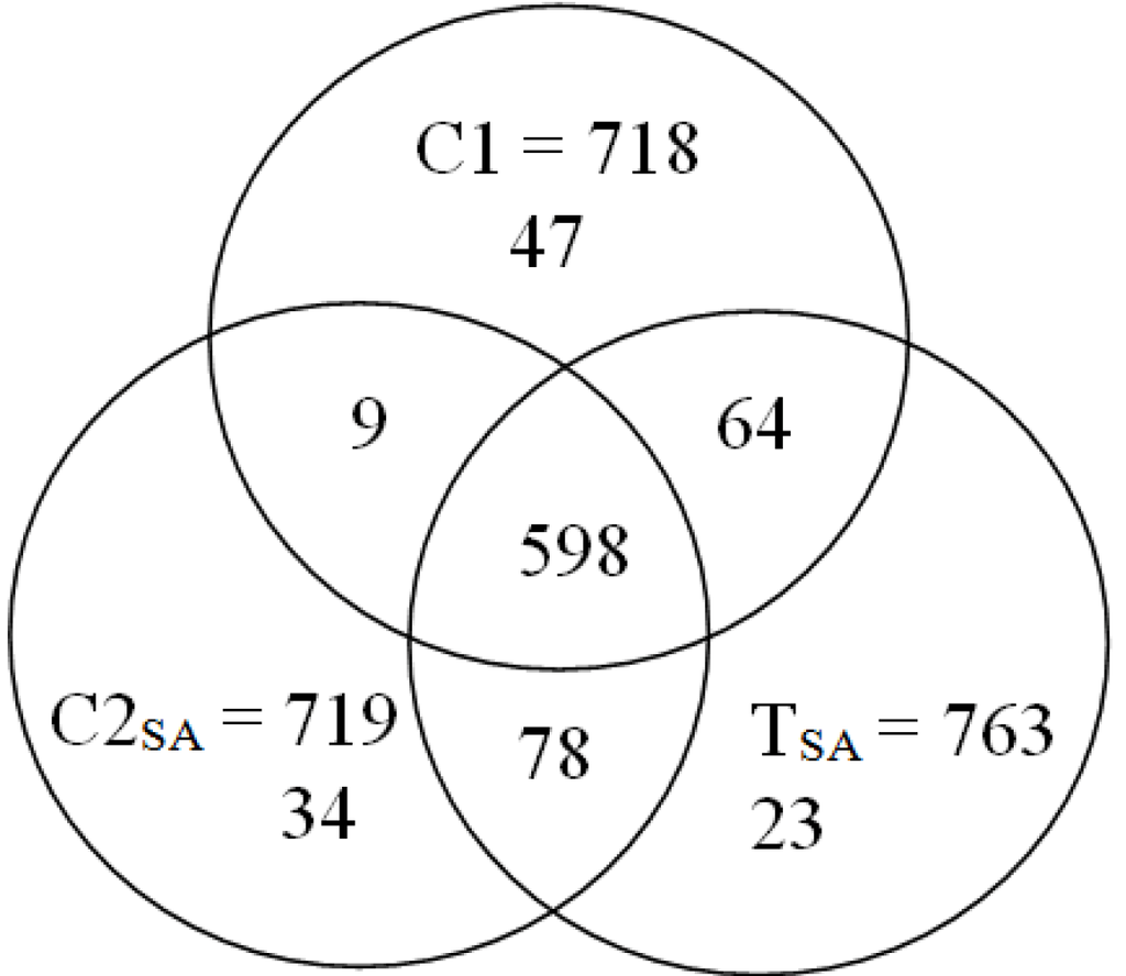 Proteomes 02 00323 g004 1024
