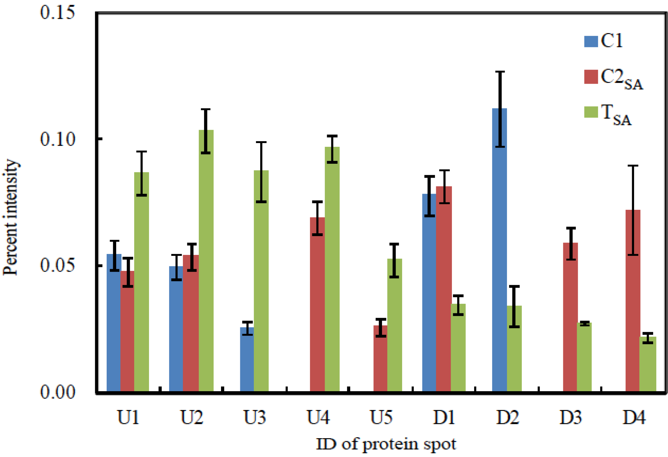 Proteomes 02 00323 g006