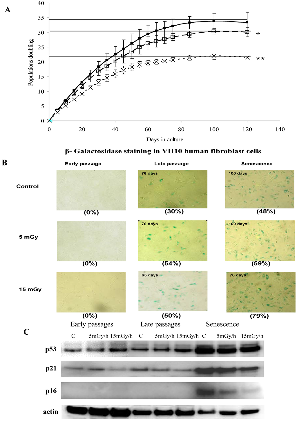 Proteomes 02 00341 g001 1024