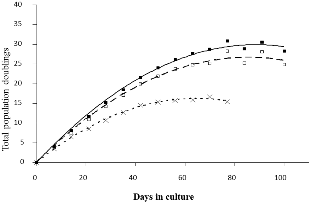 Proteomes 02 00341 g005 1024