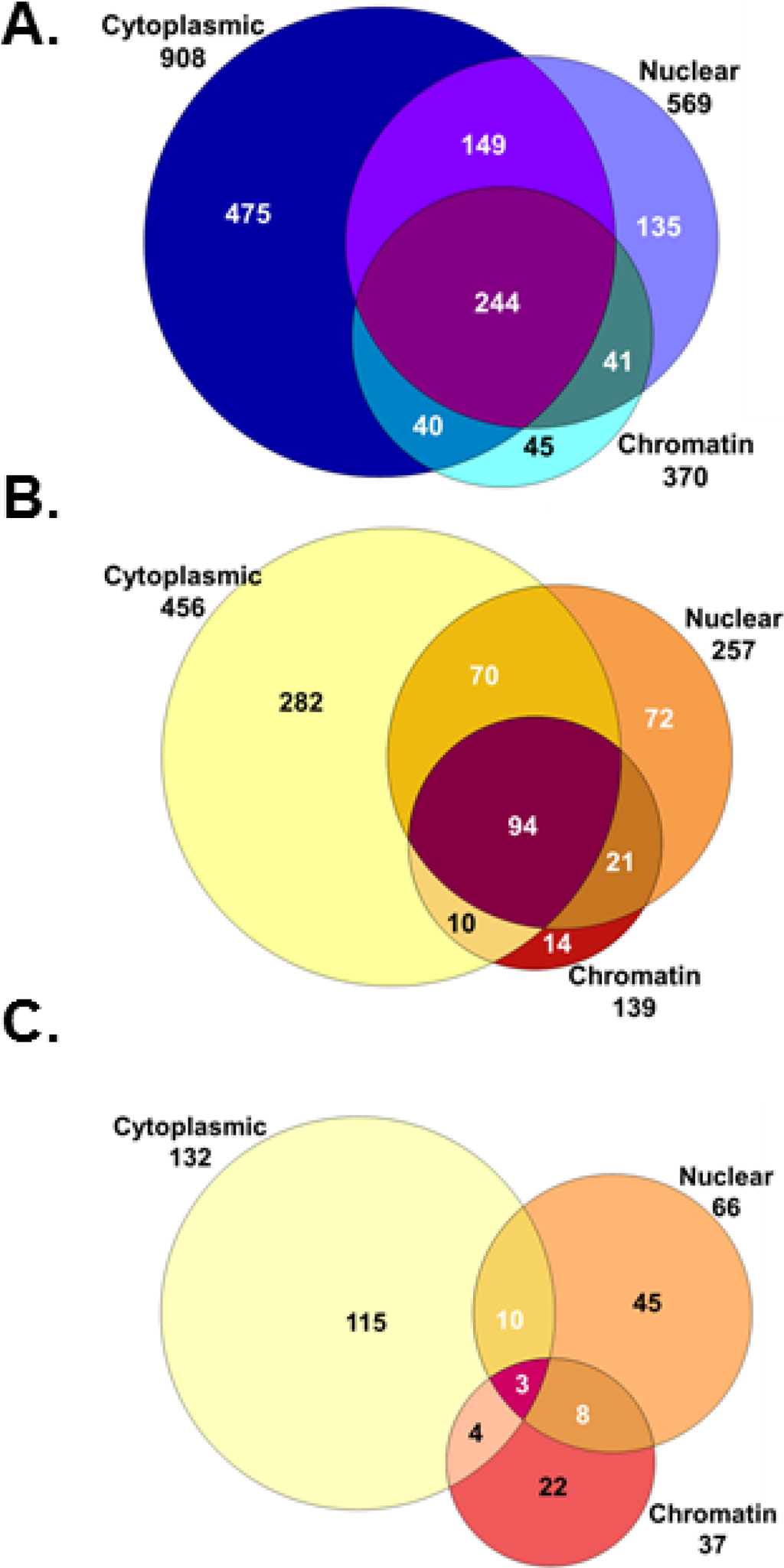 Proteomes 02 00382 g003 1024