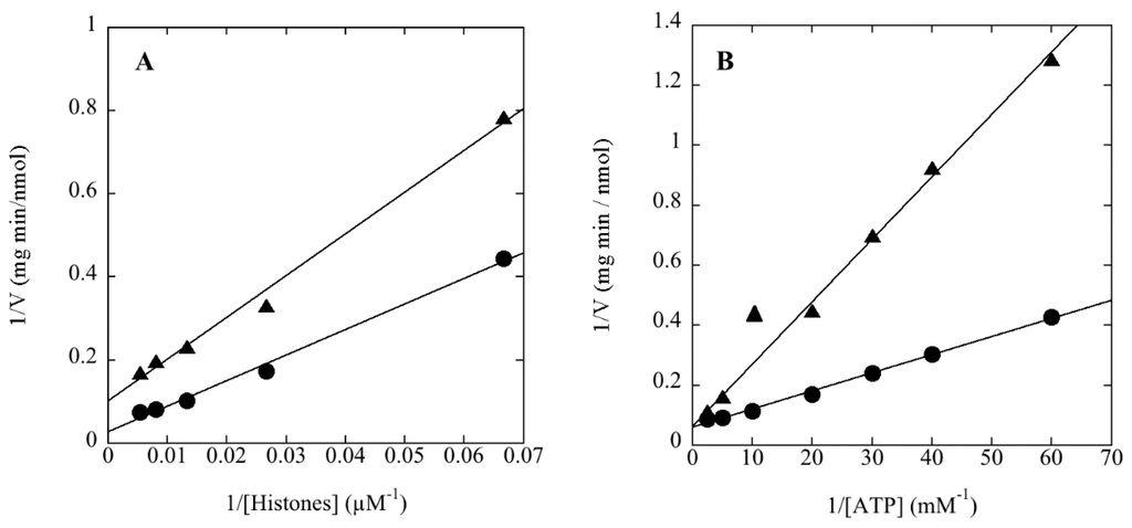 Proteomes 03 00089 g004 1024