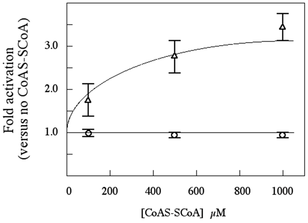Proteomes 03 00089 g009 1024