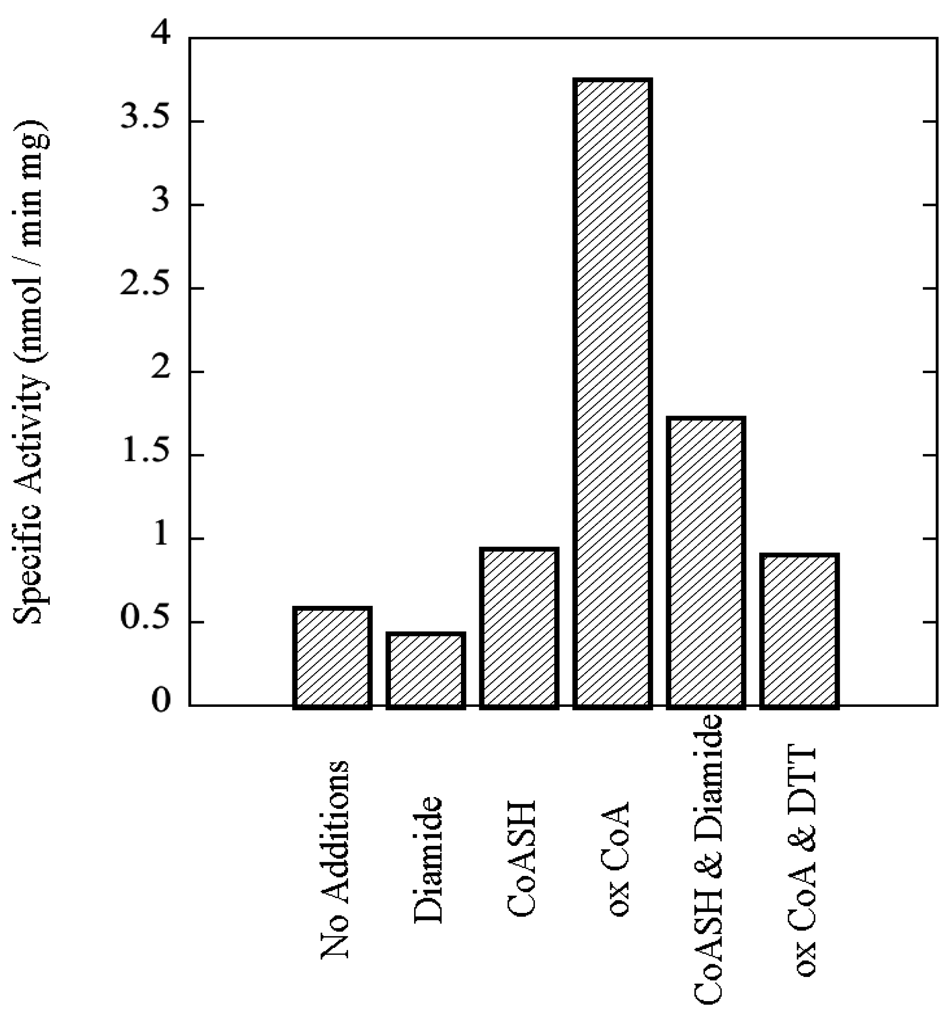 Proteomes 03 00089 g010