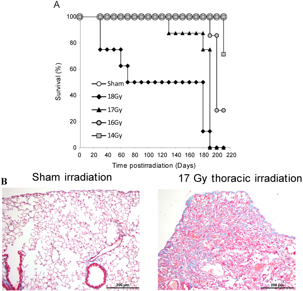 Proteomes 03 00249 g001 1024