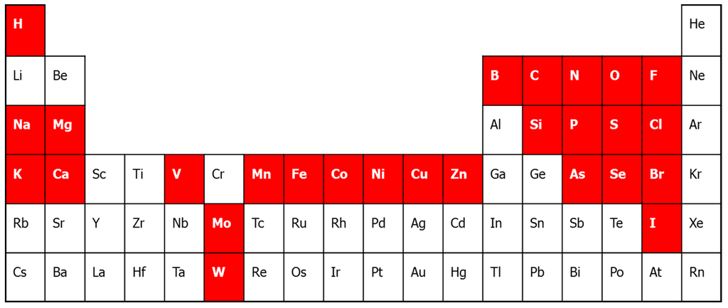 Proteomes 03 00424 g001 1024