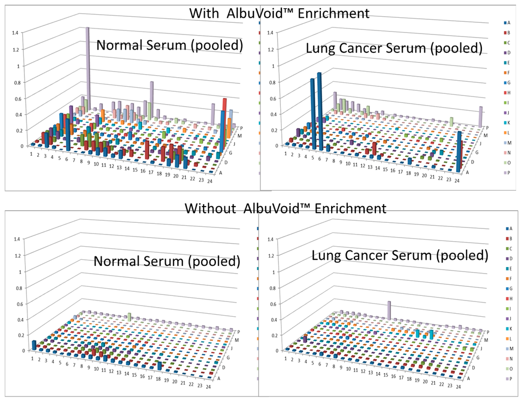 Proteomes 03 00454 g002 1024