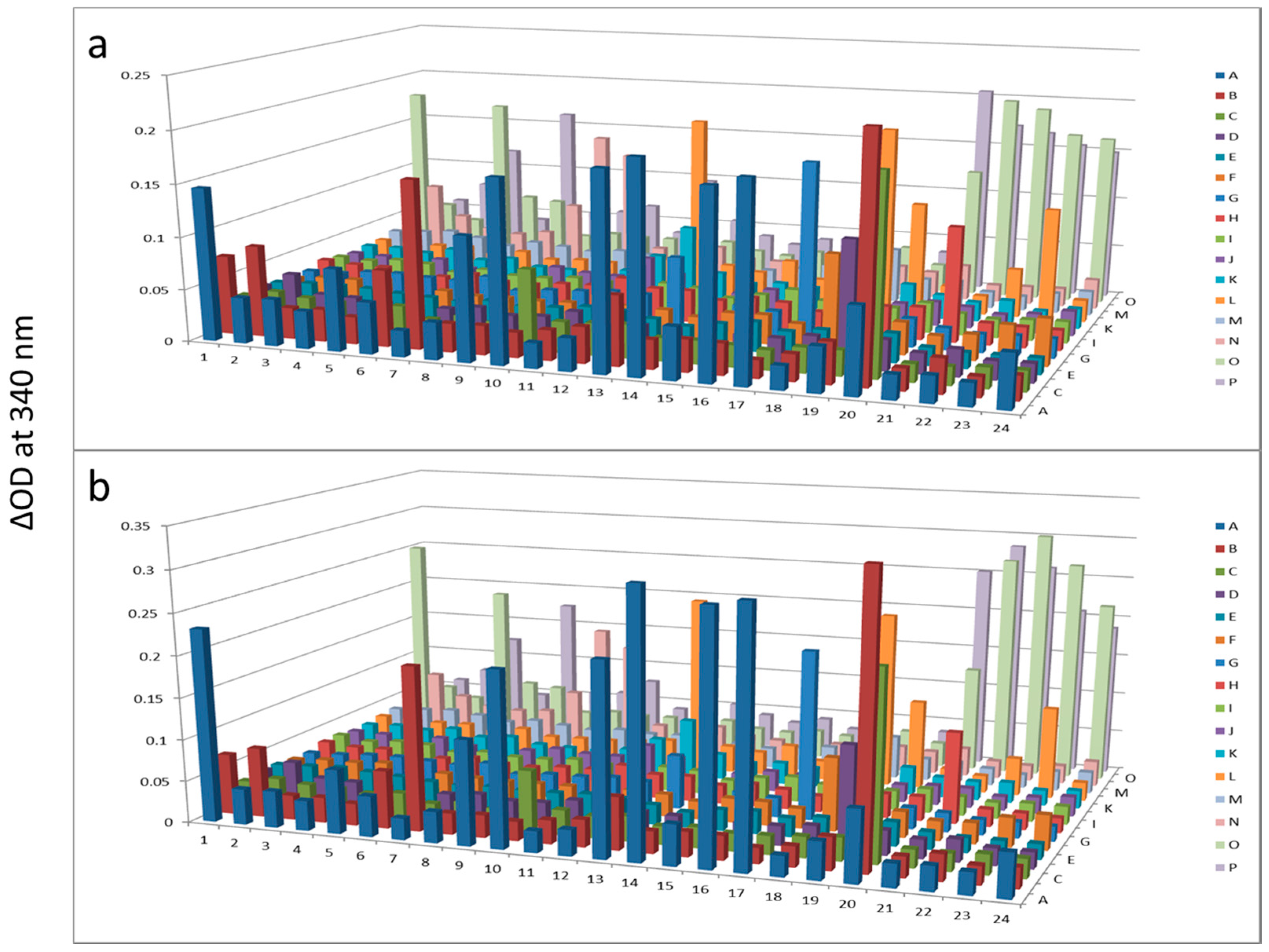 Proteomes 03 00454 g003