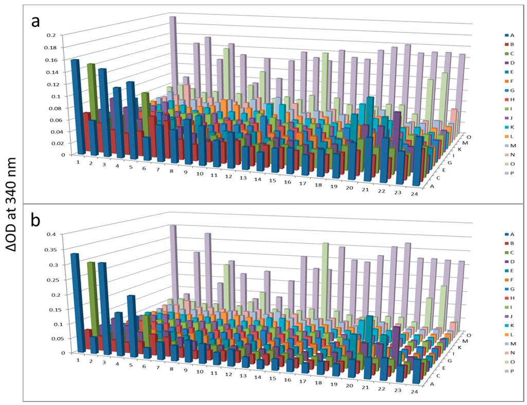Proteomes 03 00454 g004 1024