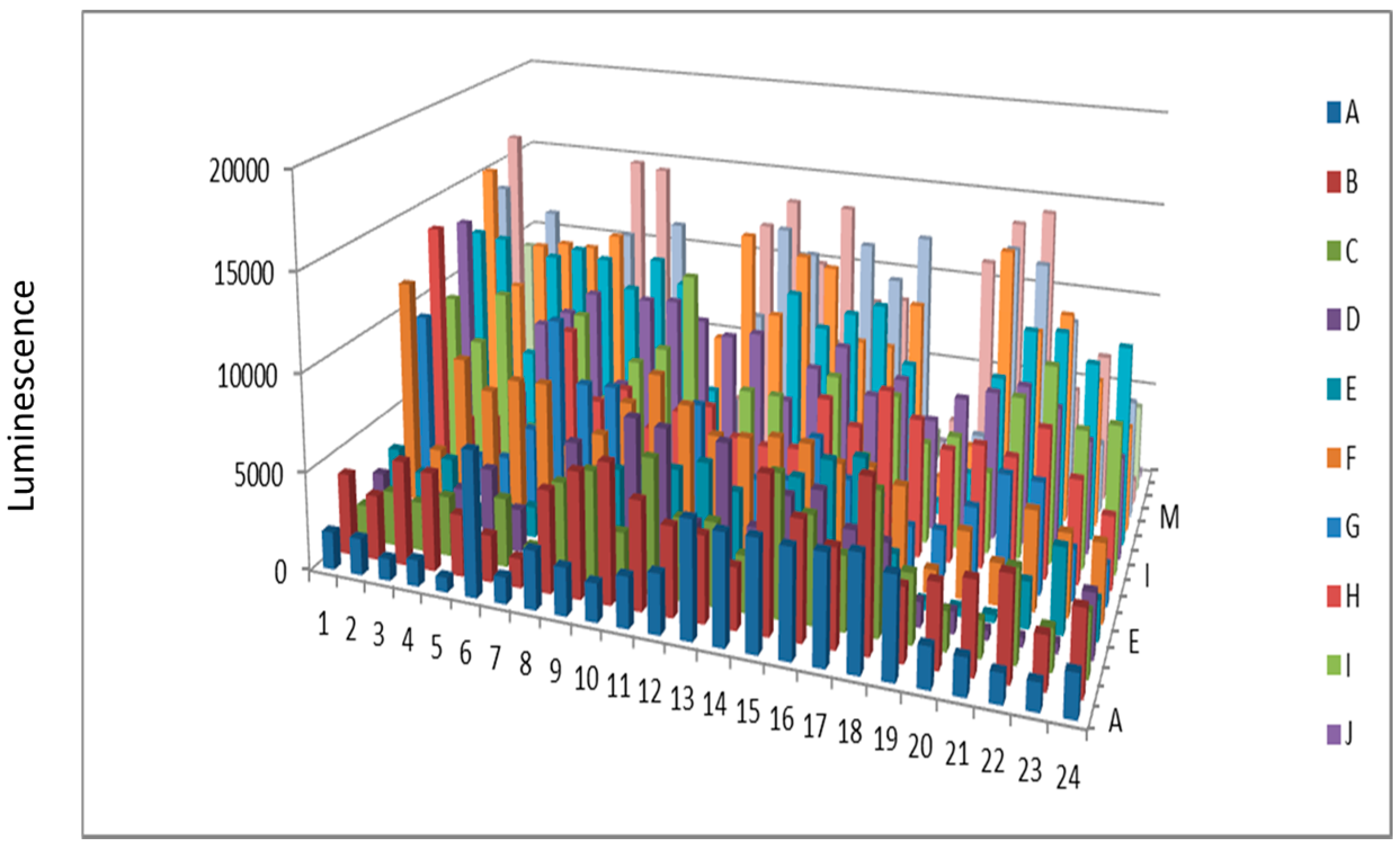 Proteomes 03 00454 g005