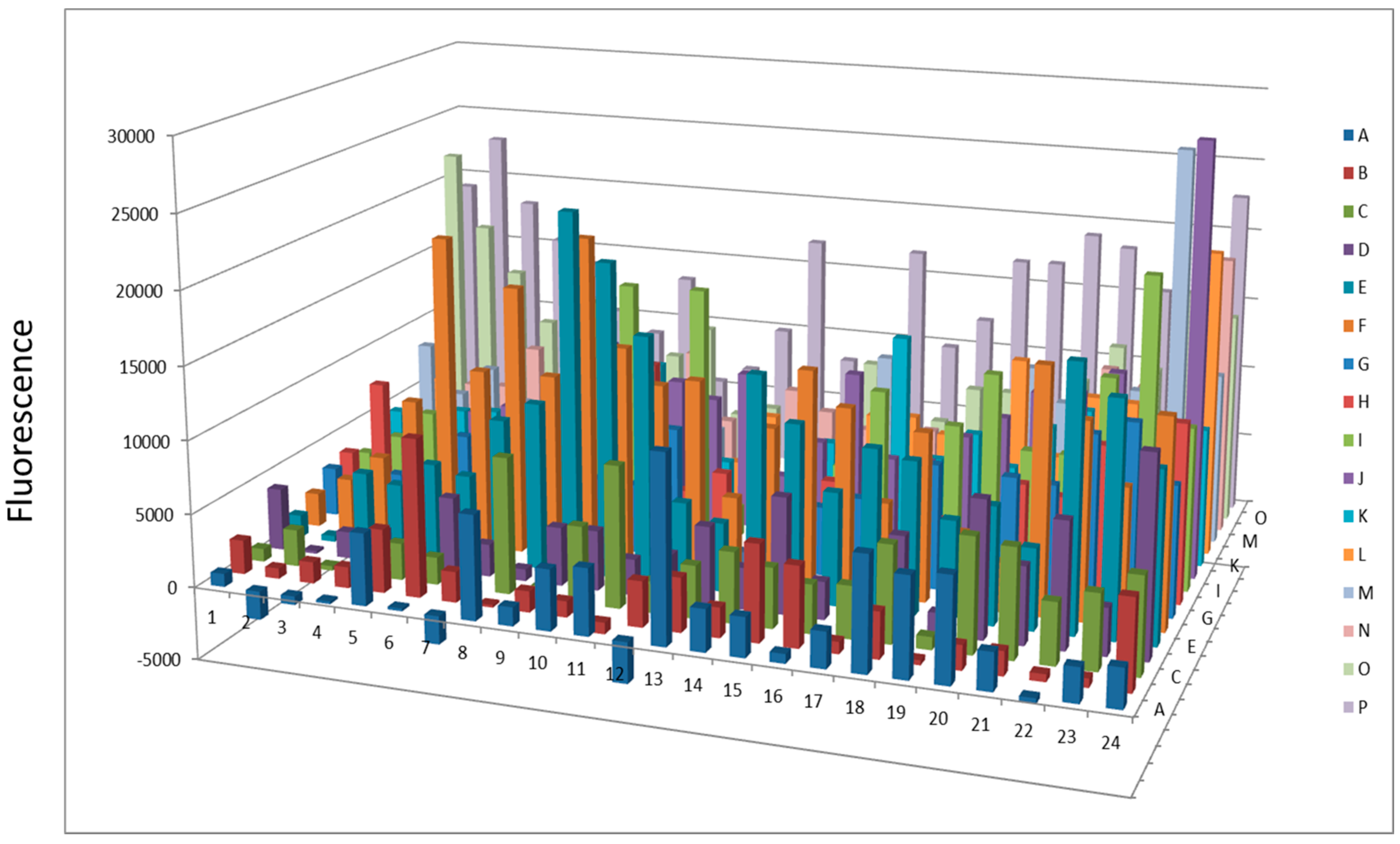 Proteomes 03 00454 g007