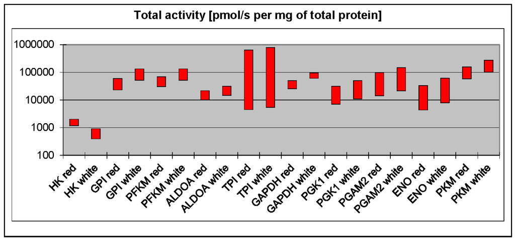 Proteomes 04 00002 g001 1024