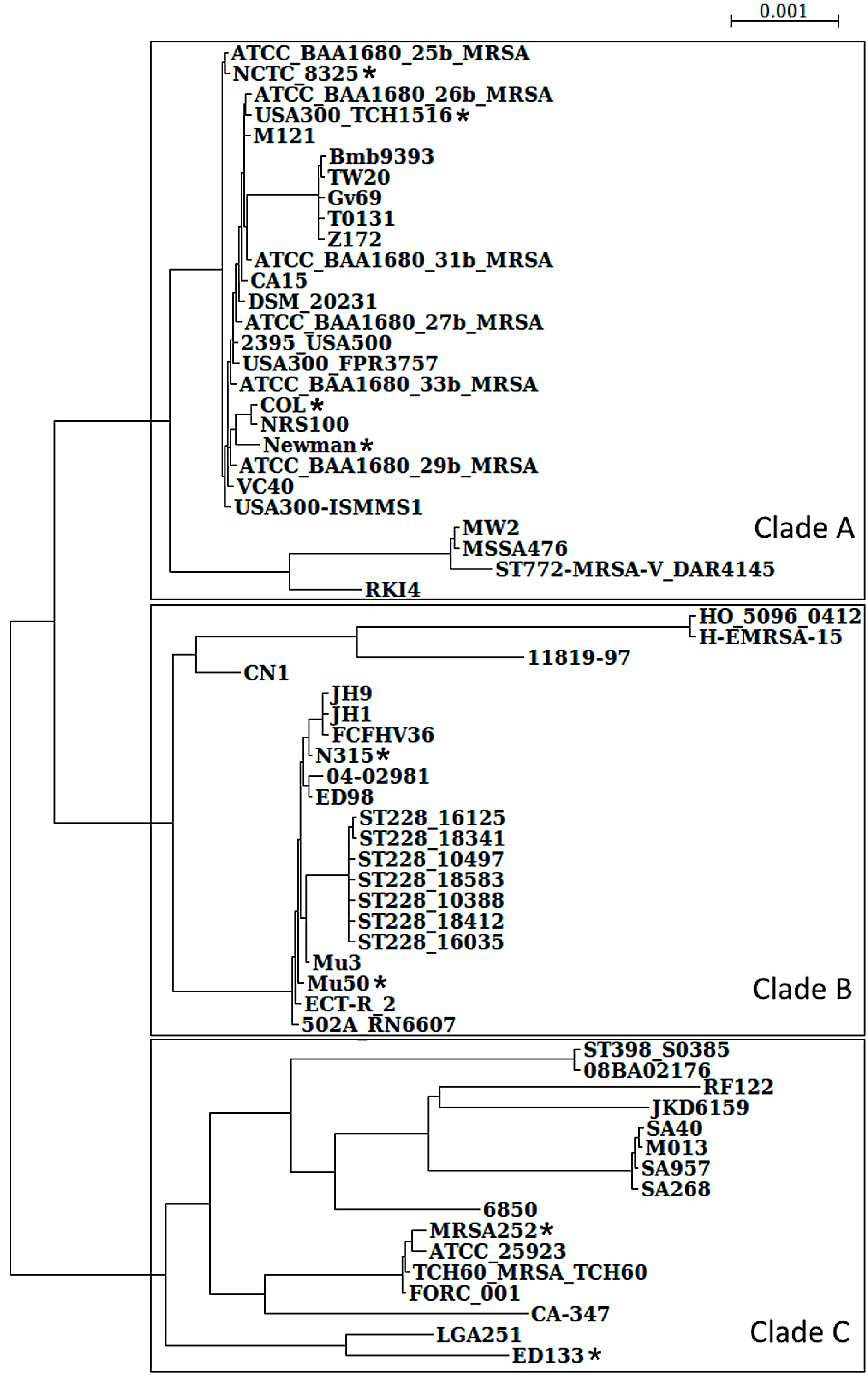 Proteomes 04 00008 g001