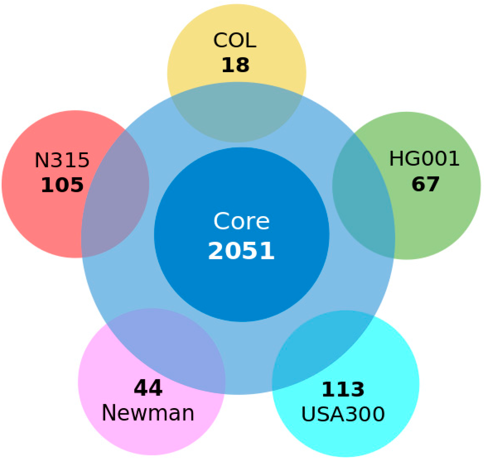 Proteomes 04 00008 g002