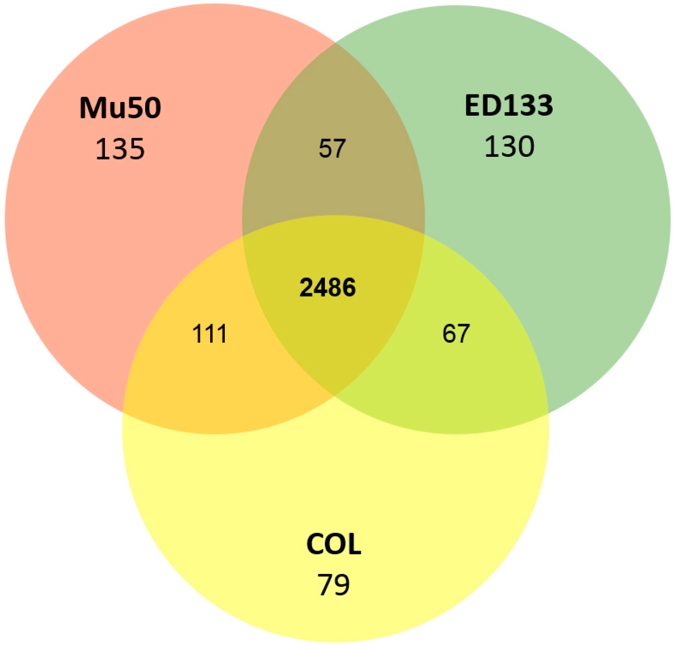Proteomes 04 00008 g003