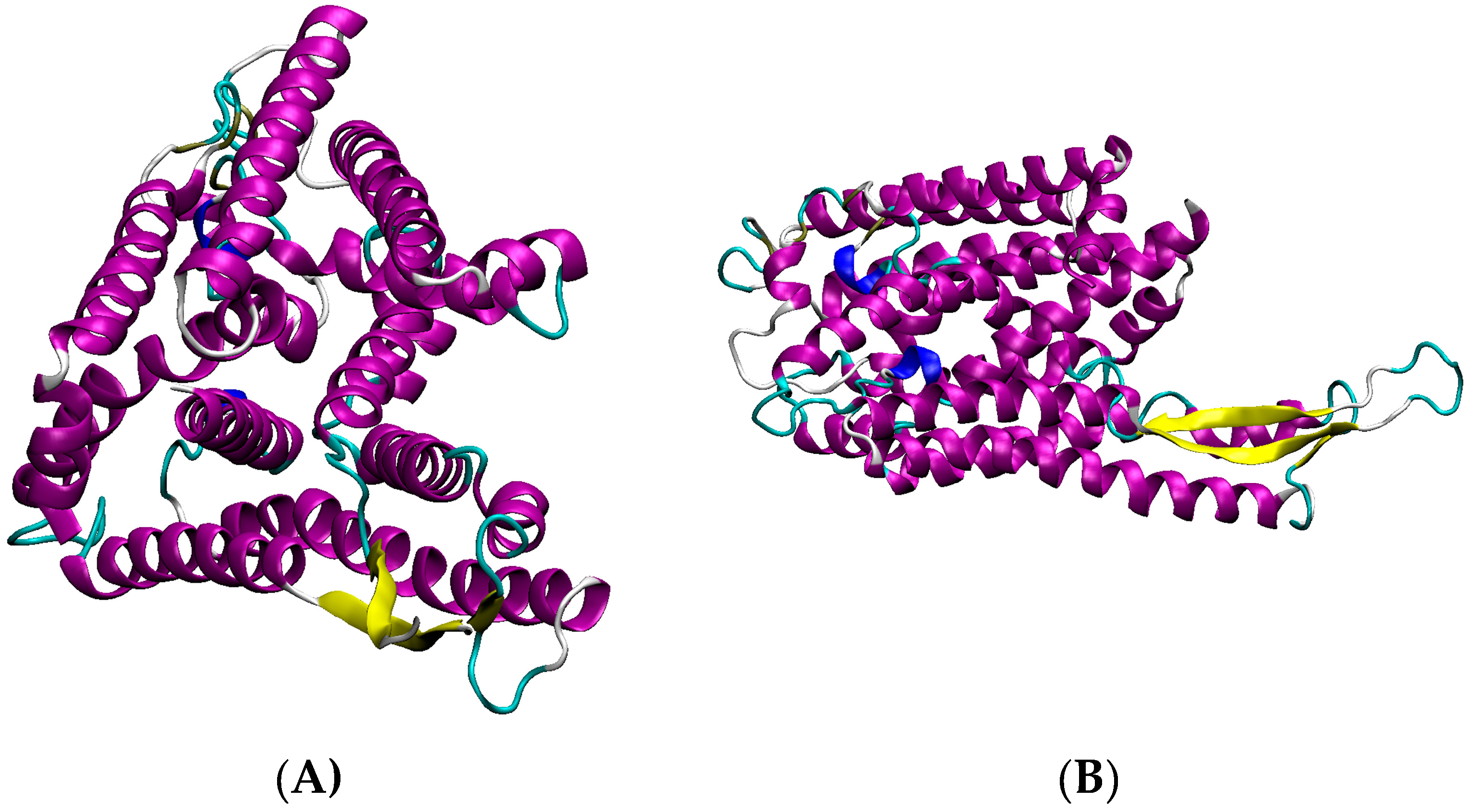 Proteomes 04 00008 g008