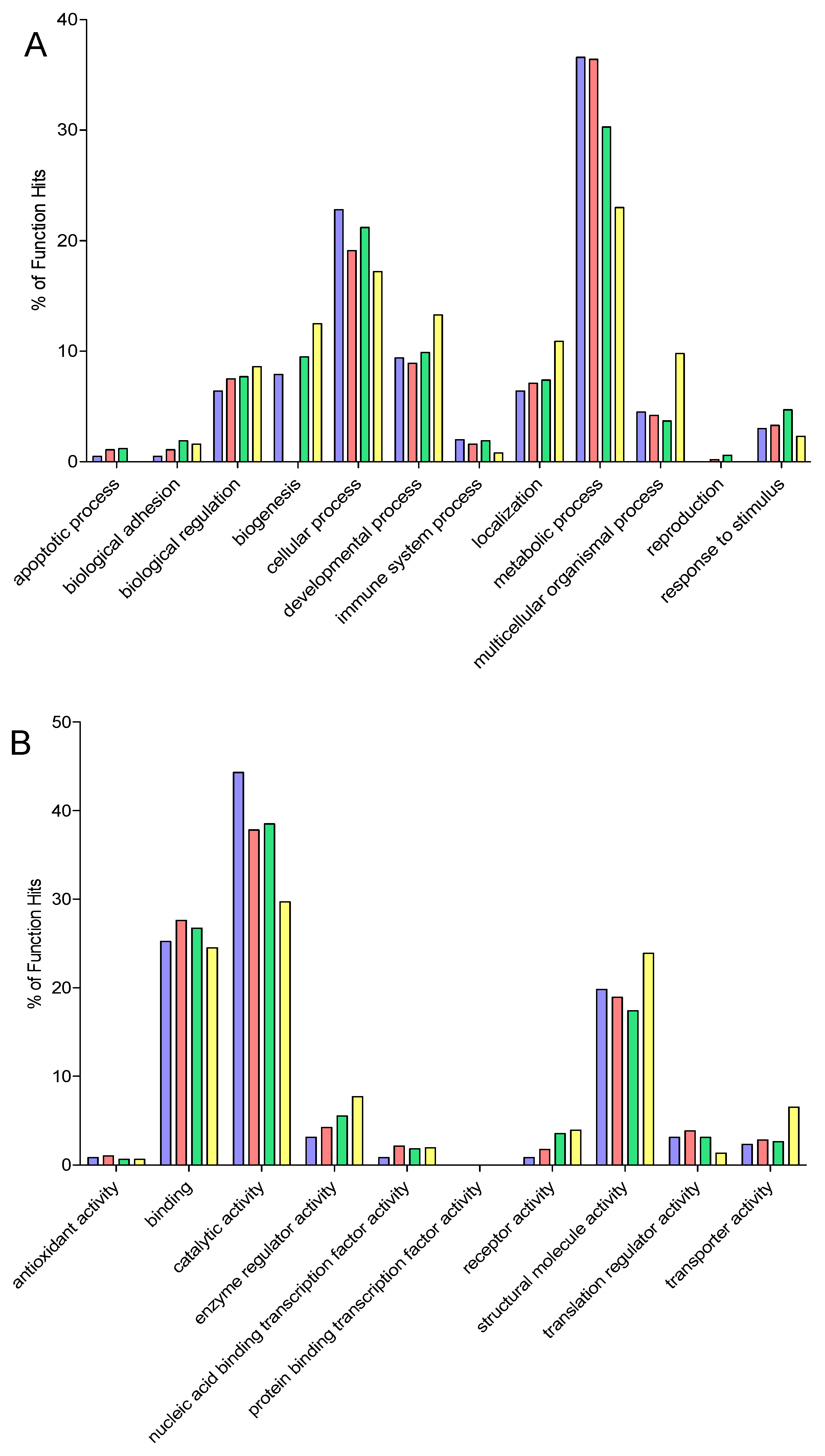 Proteomes 04 00010 g003a