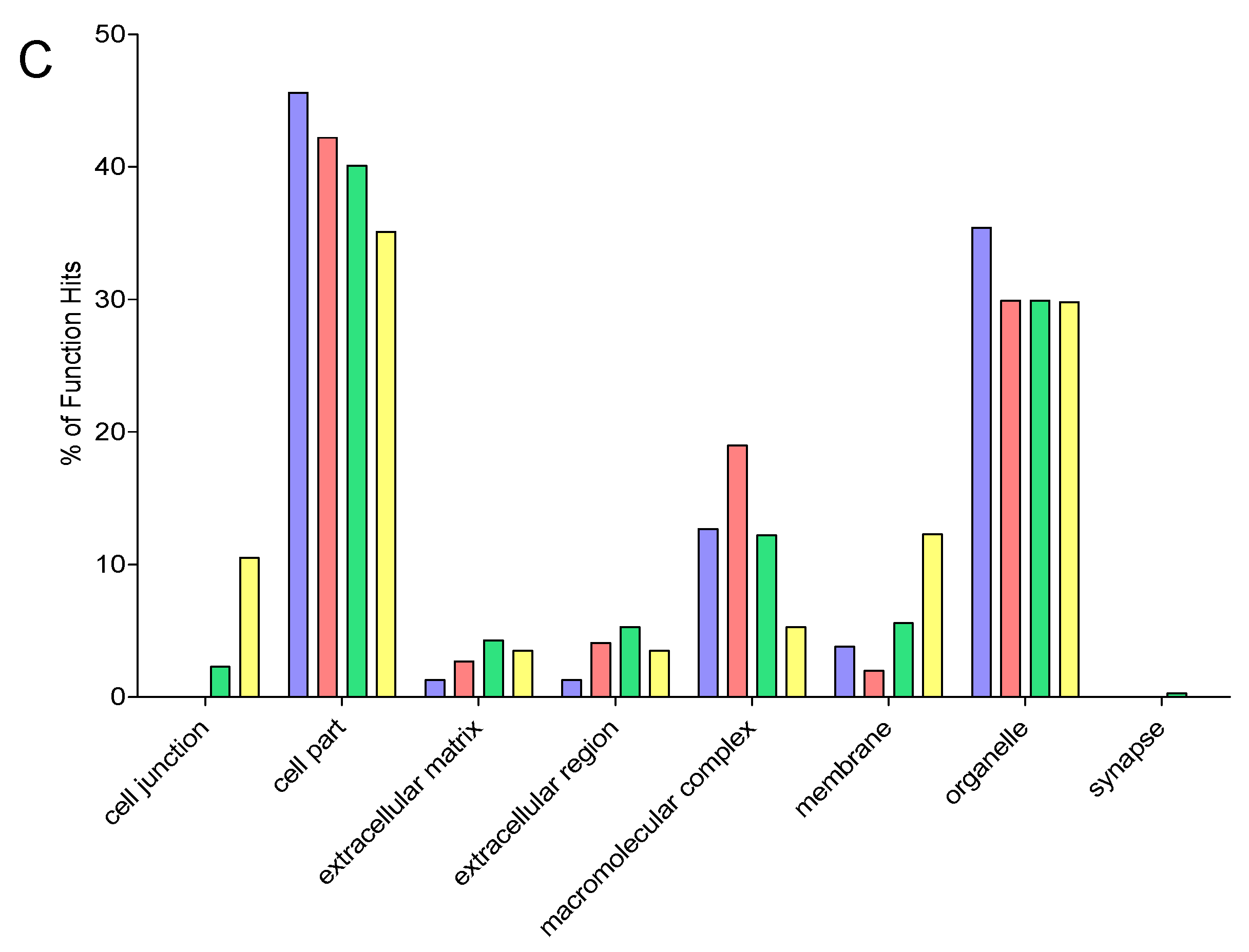 Proteomes 04 00010 g003b