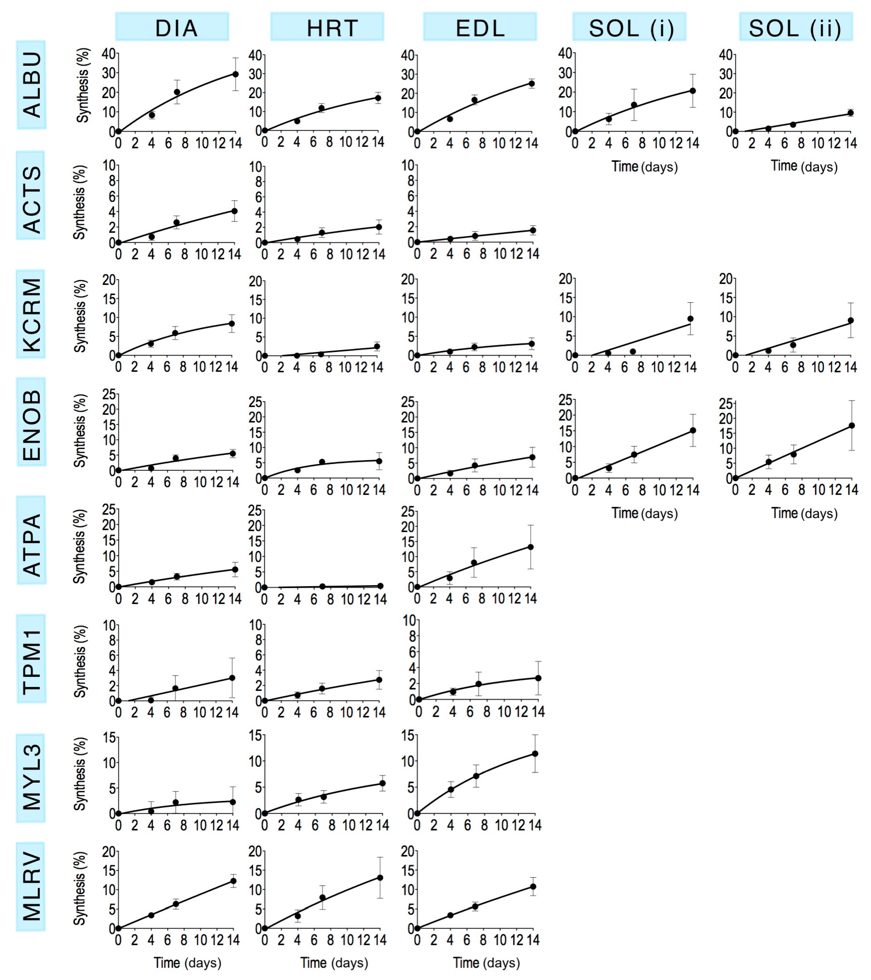 Proteomes 04 00012 g003