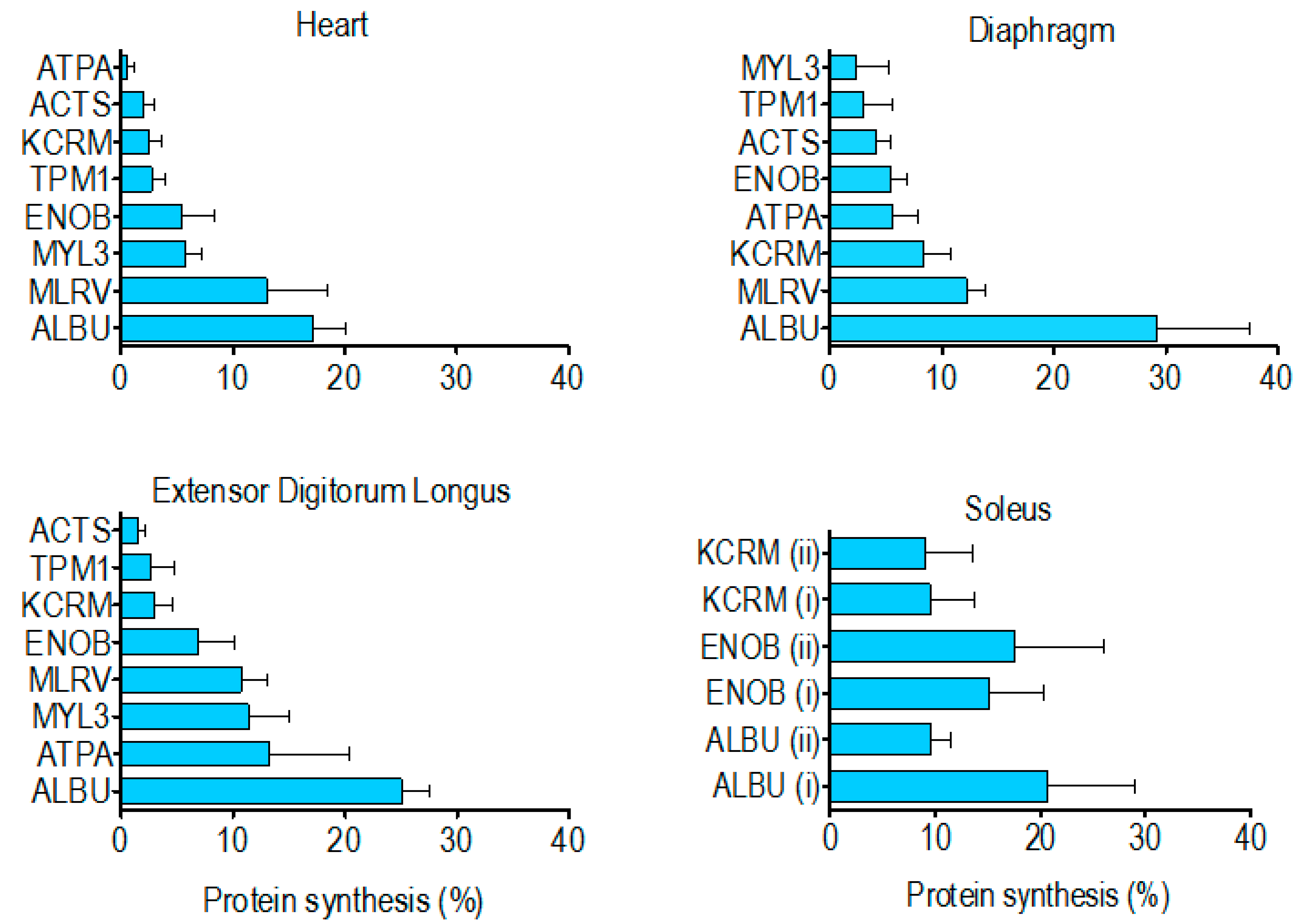 Proteomes 04 00012 g004