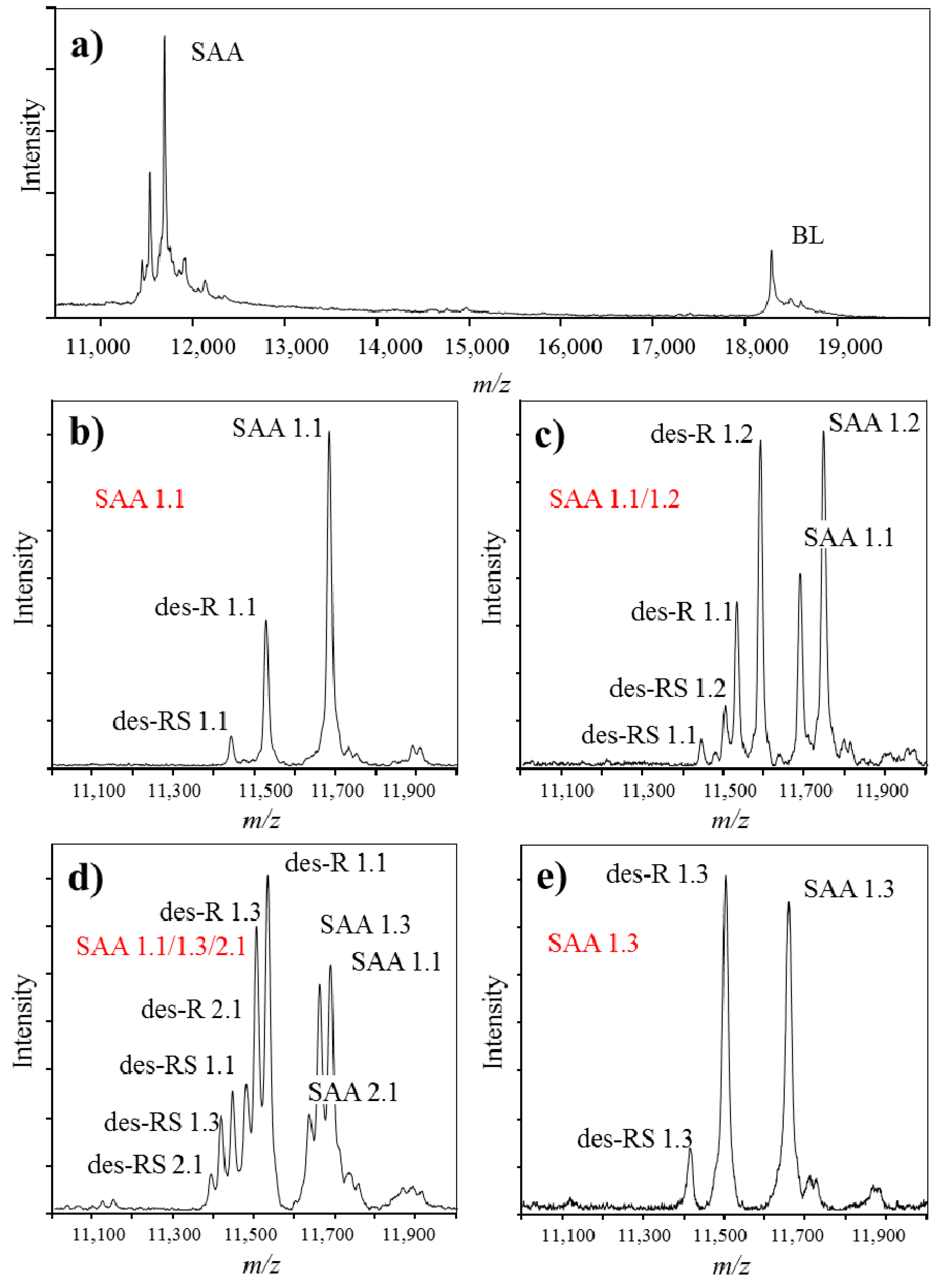 Proteomes 04 00013 g004