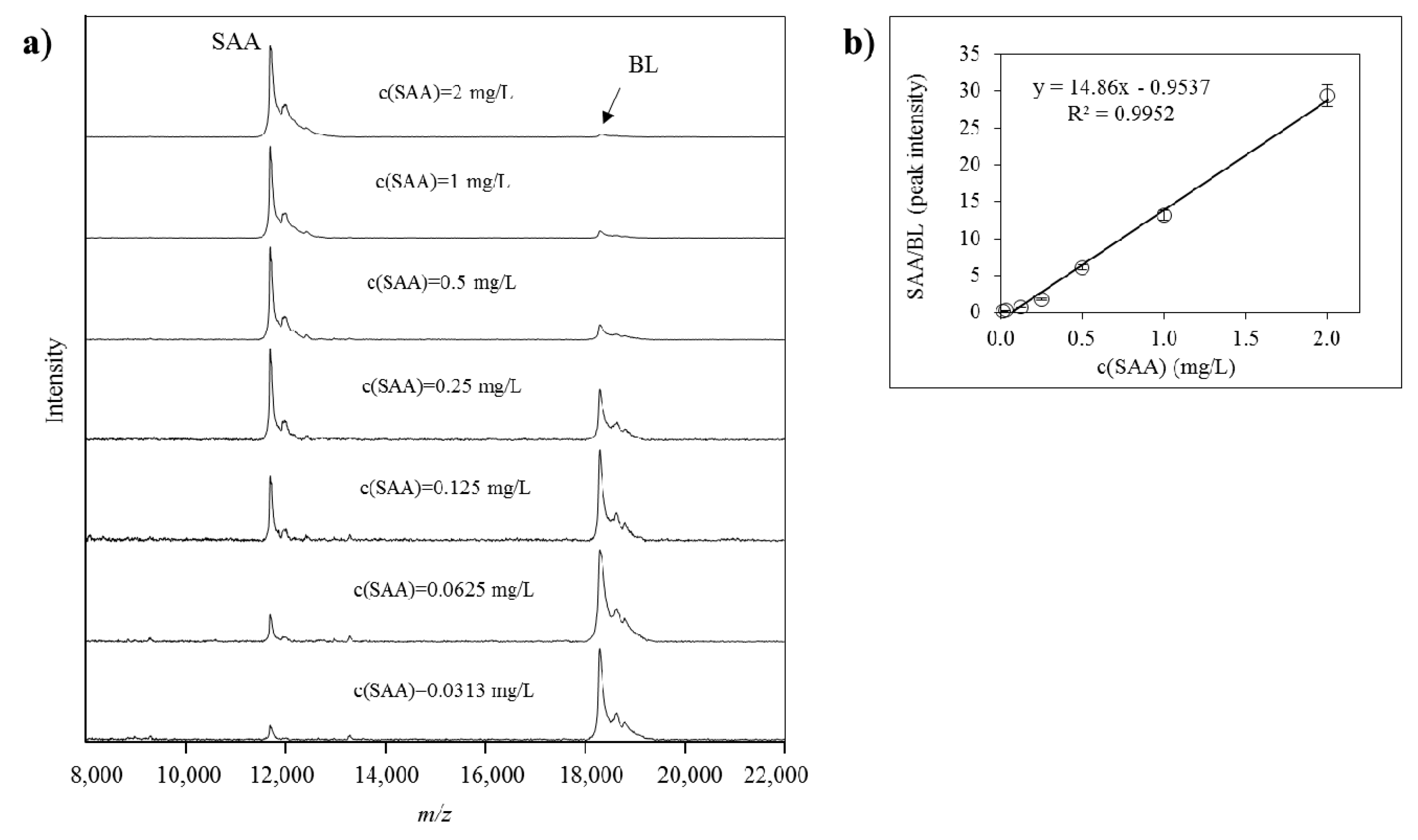 Proteomes 04 00013 g005