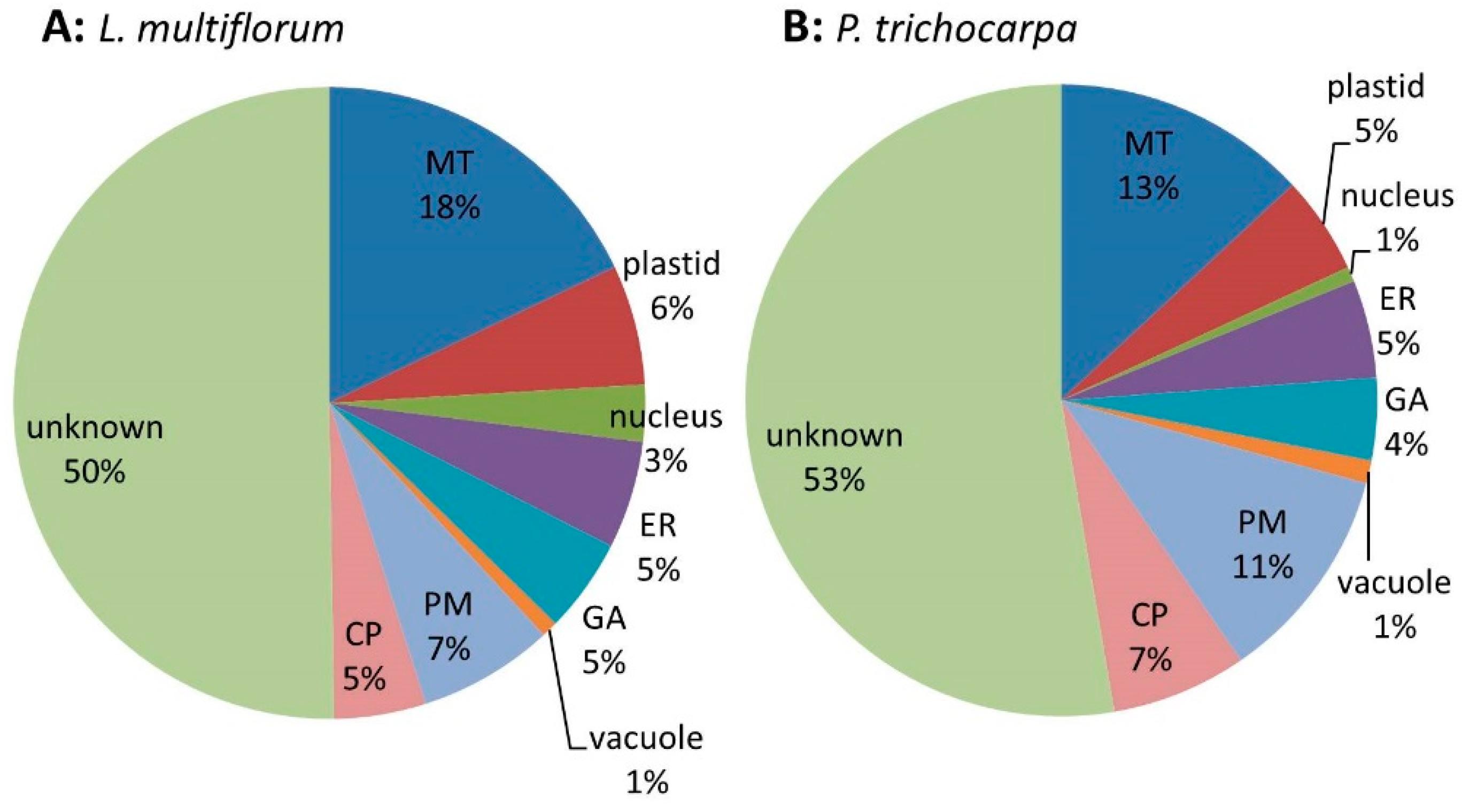 Proteomes 04 00023 g003