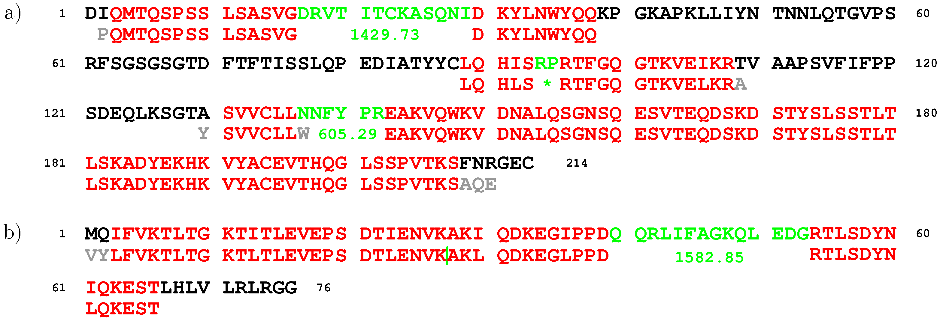 Proteomes 05 00006 g001