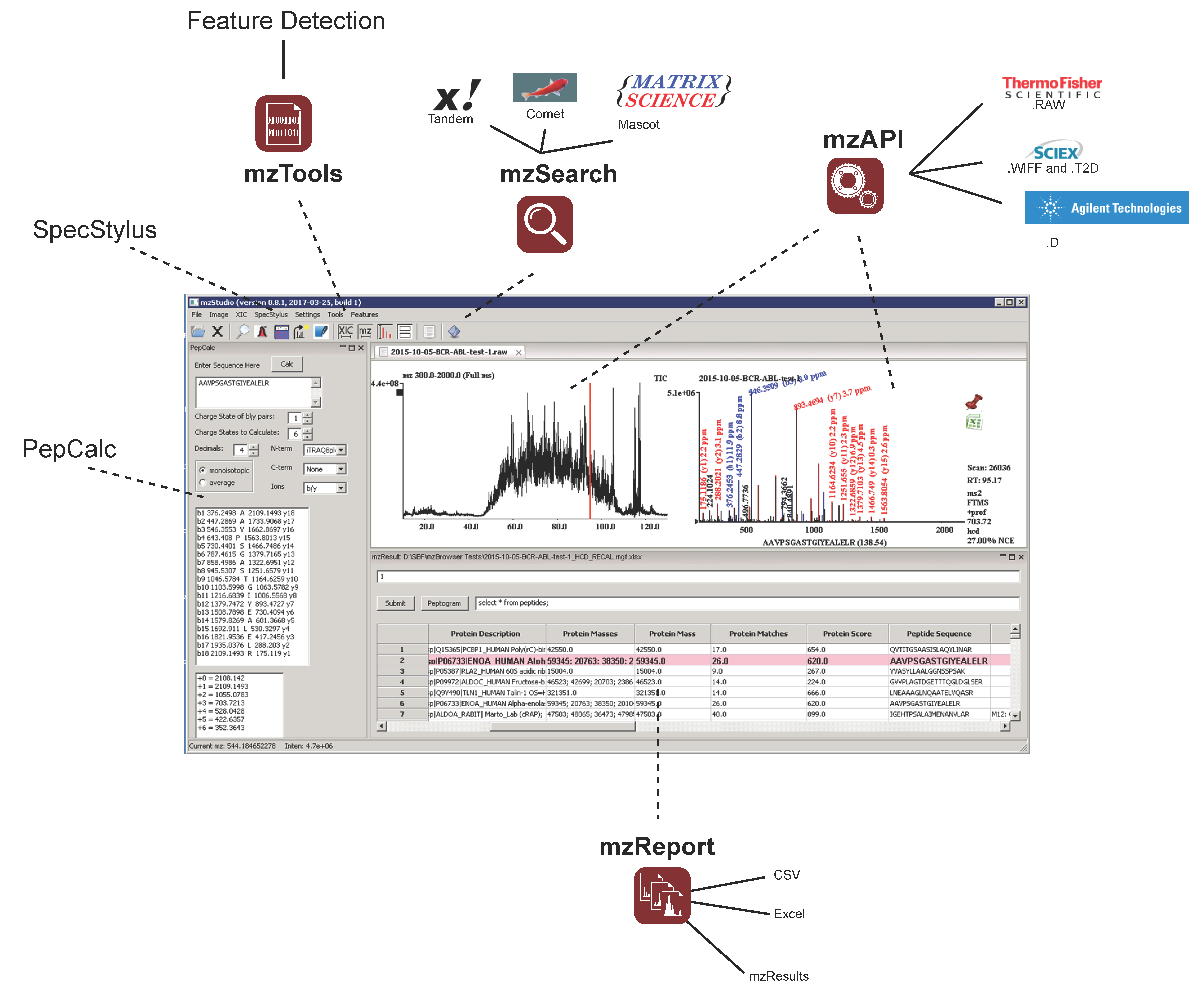 Proteomes 05 00020 g001
