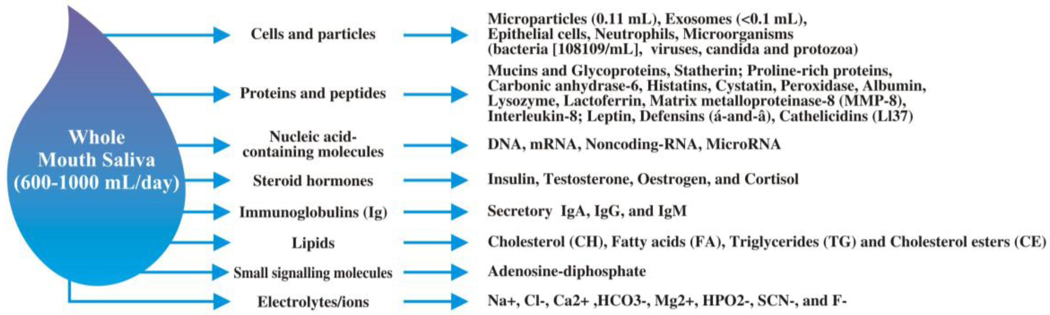 Proteomes 05 00021 g001
