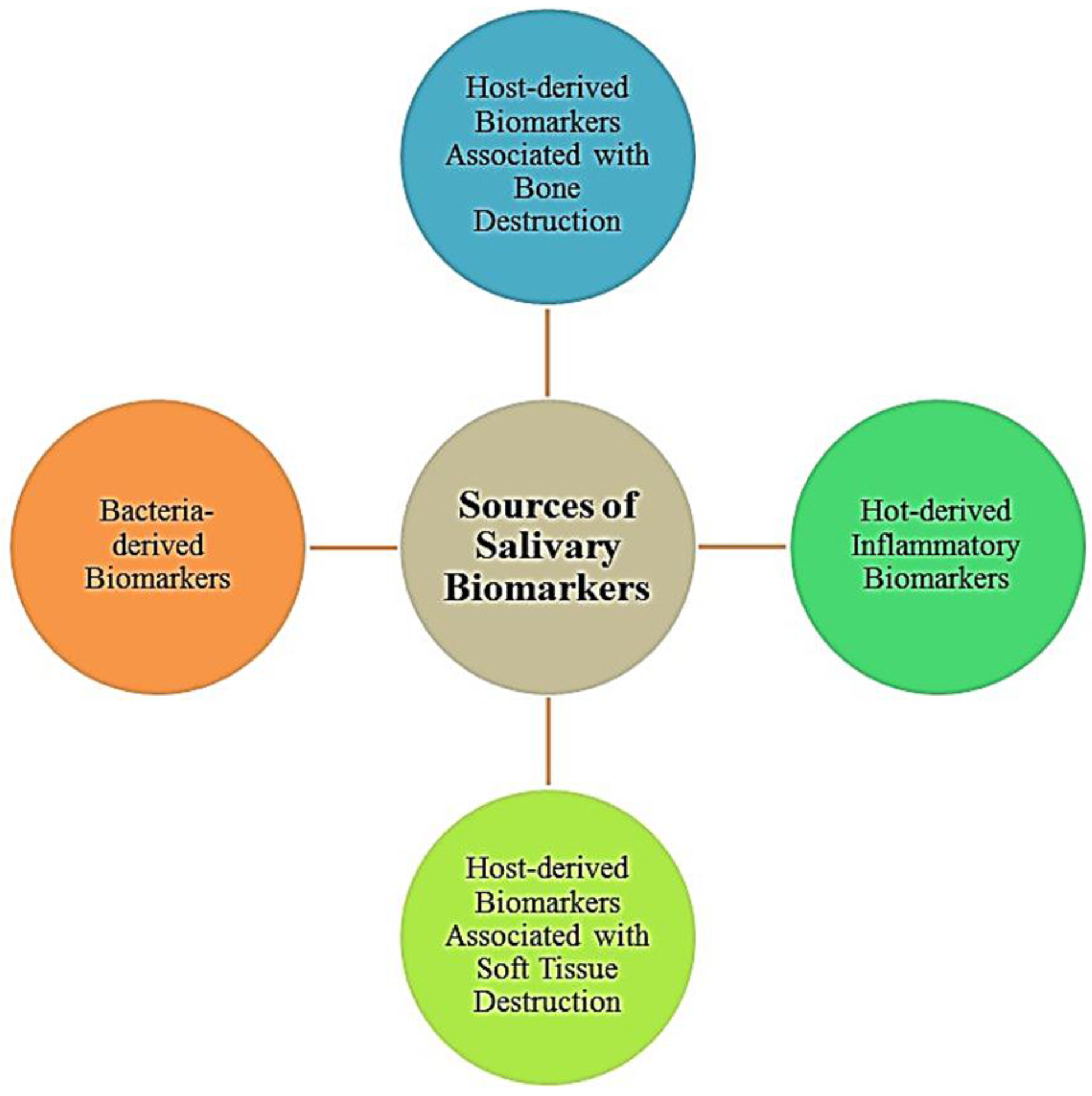Proteomes 05 00021 g002