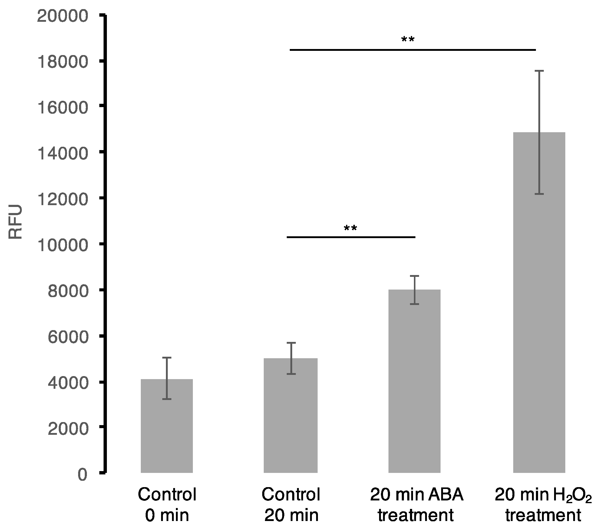 Proteomes 05 00022 g002