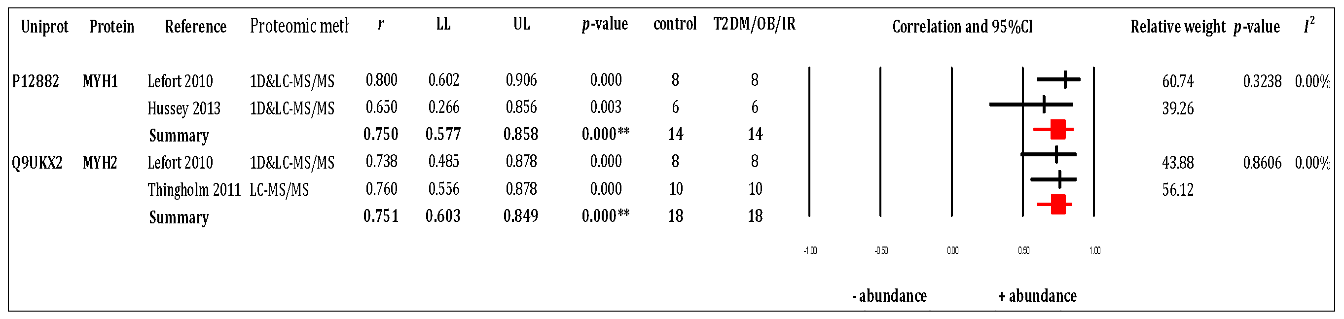 Proteomes 05 00030 g002