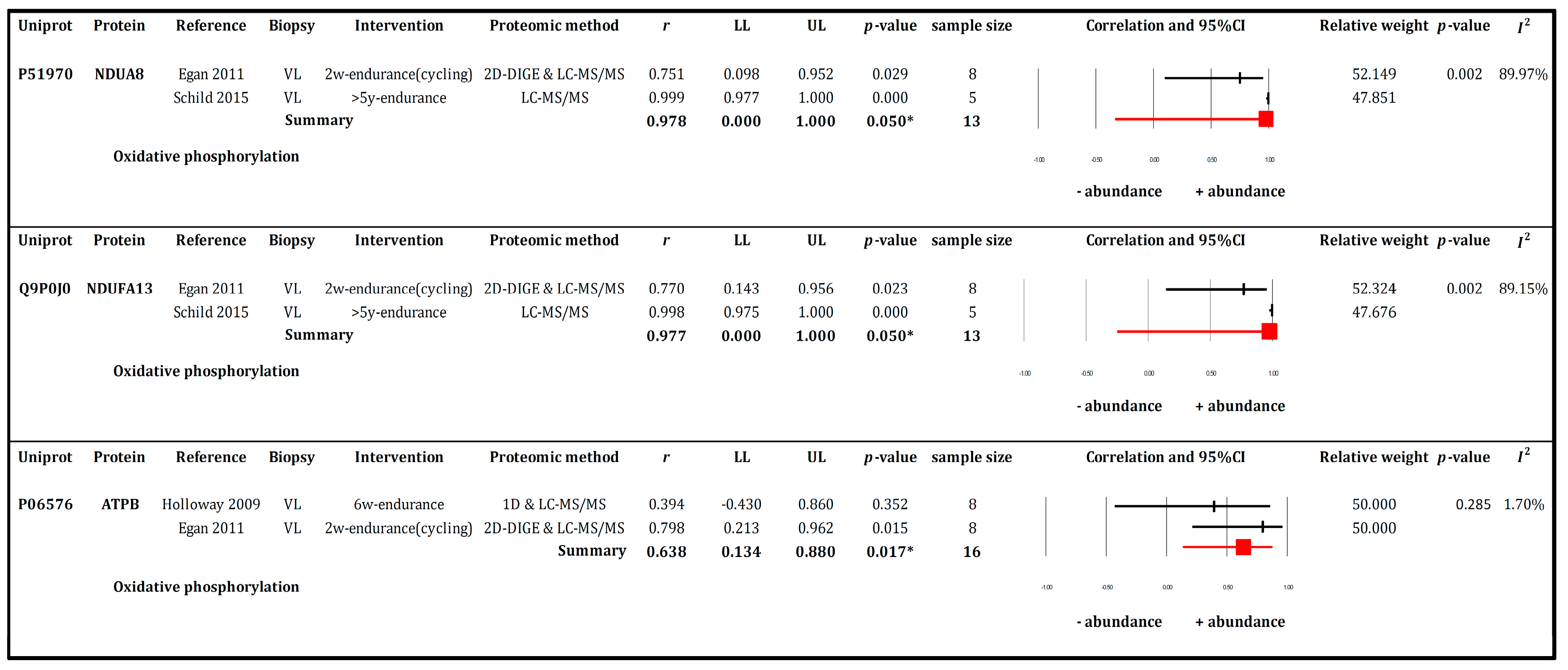 Proteomes 05 00030 g004