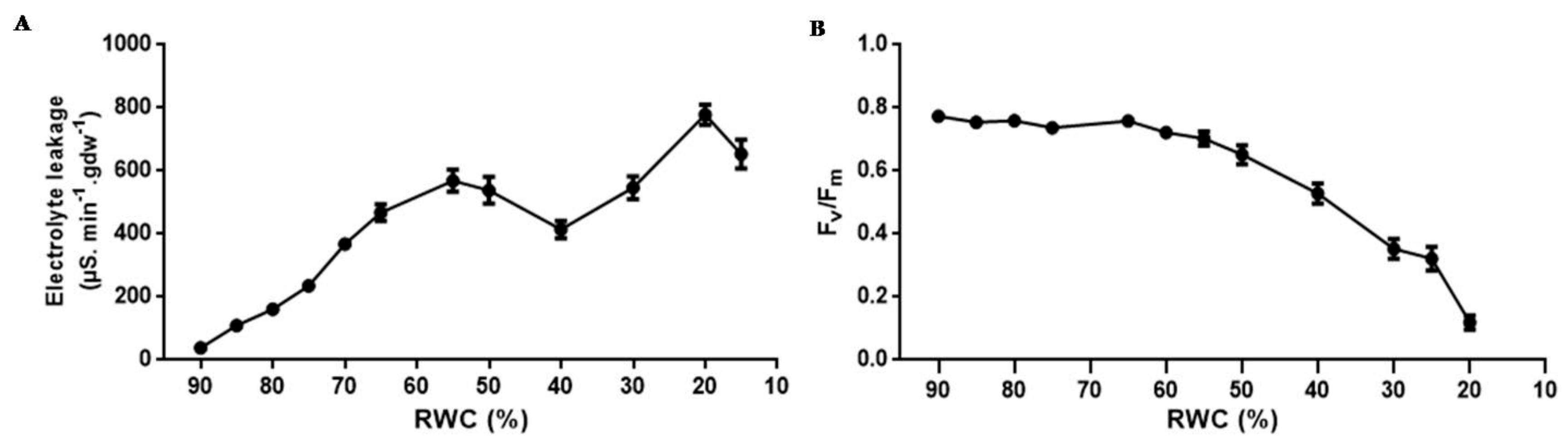 Proteomes 05 00032 g002