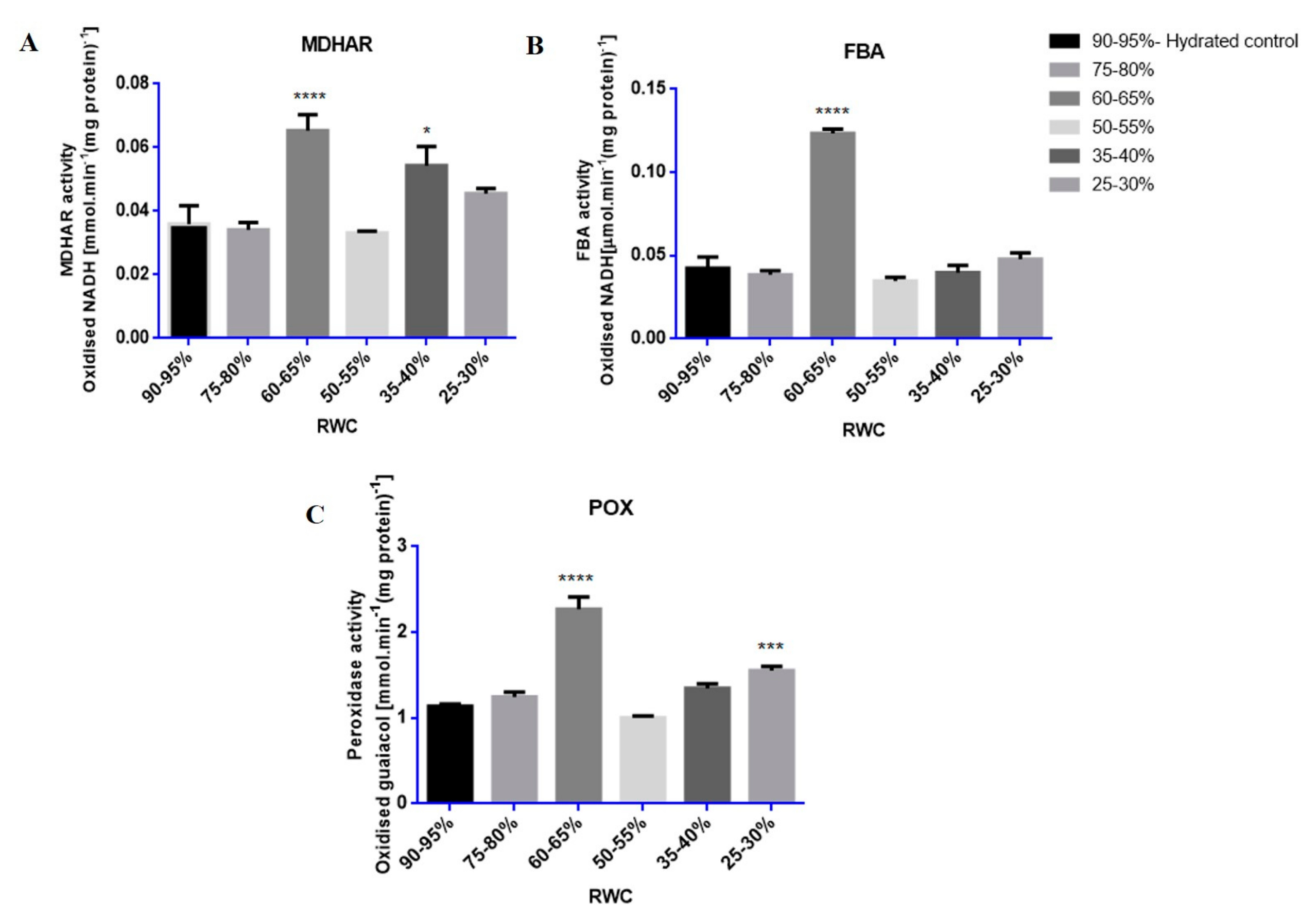 Proteomes 05 00032 g005