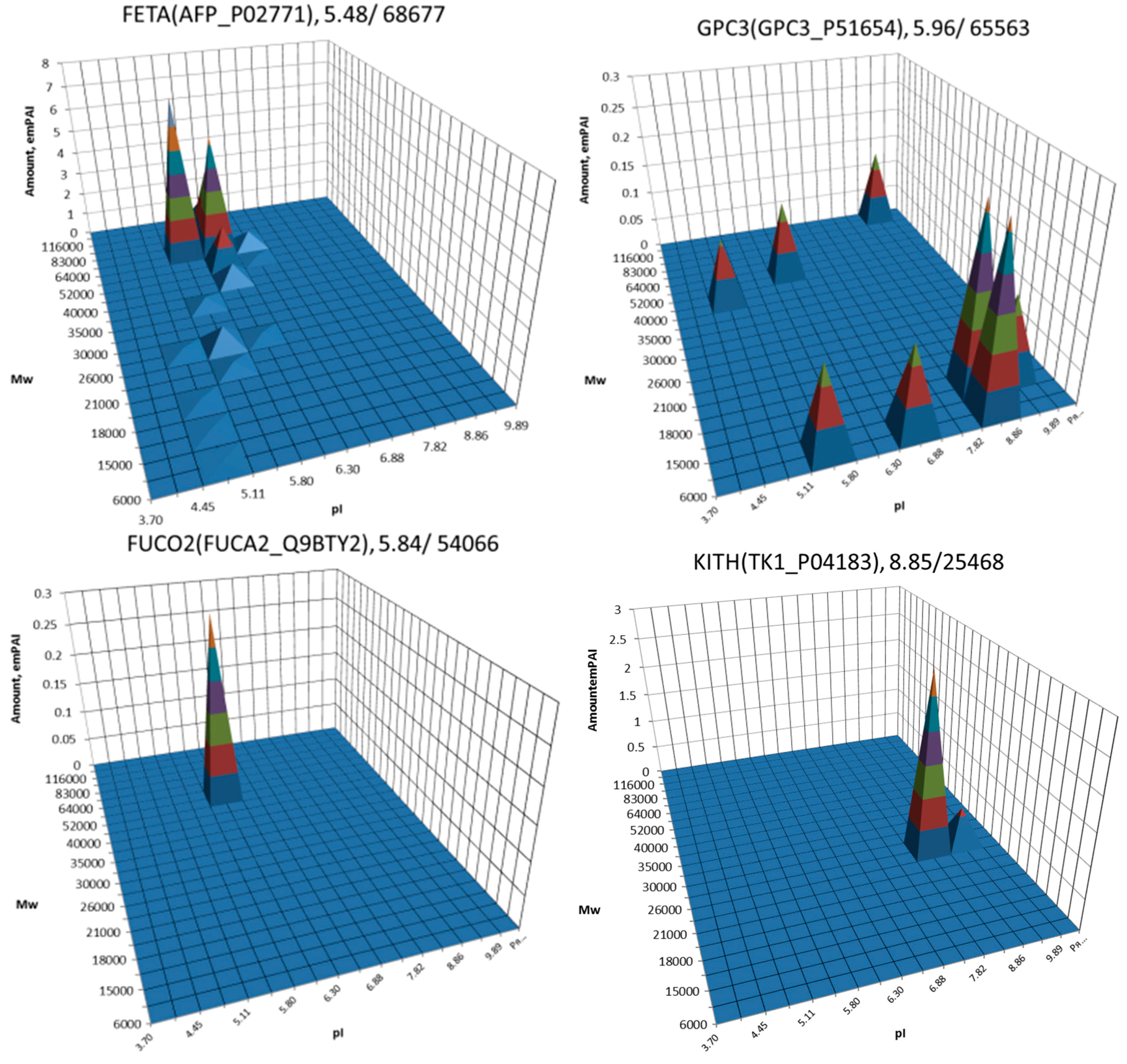 Proteomes 05 00033 g002a