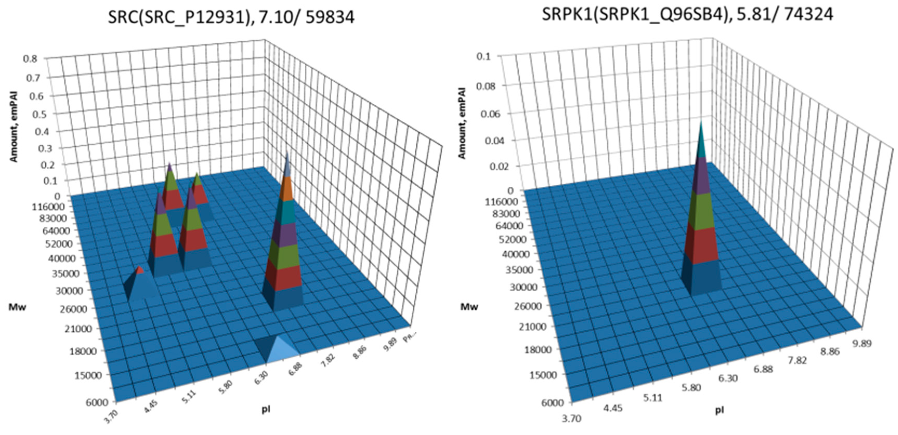 Proteomes 05 00033 g002b