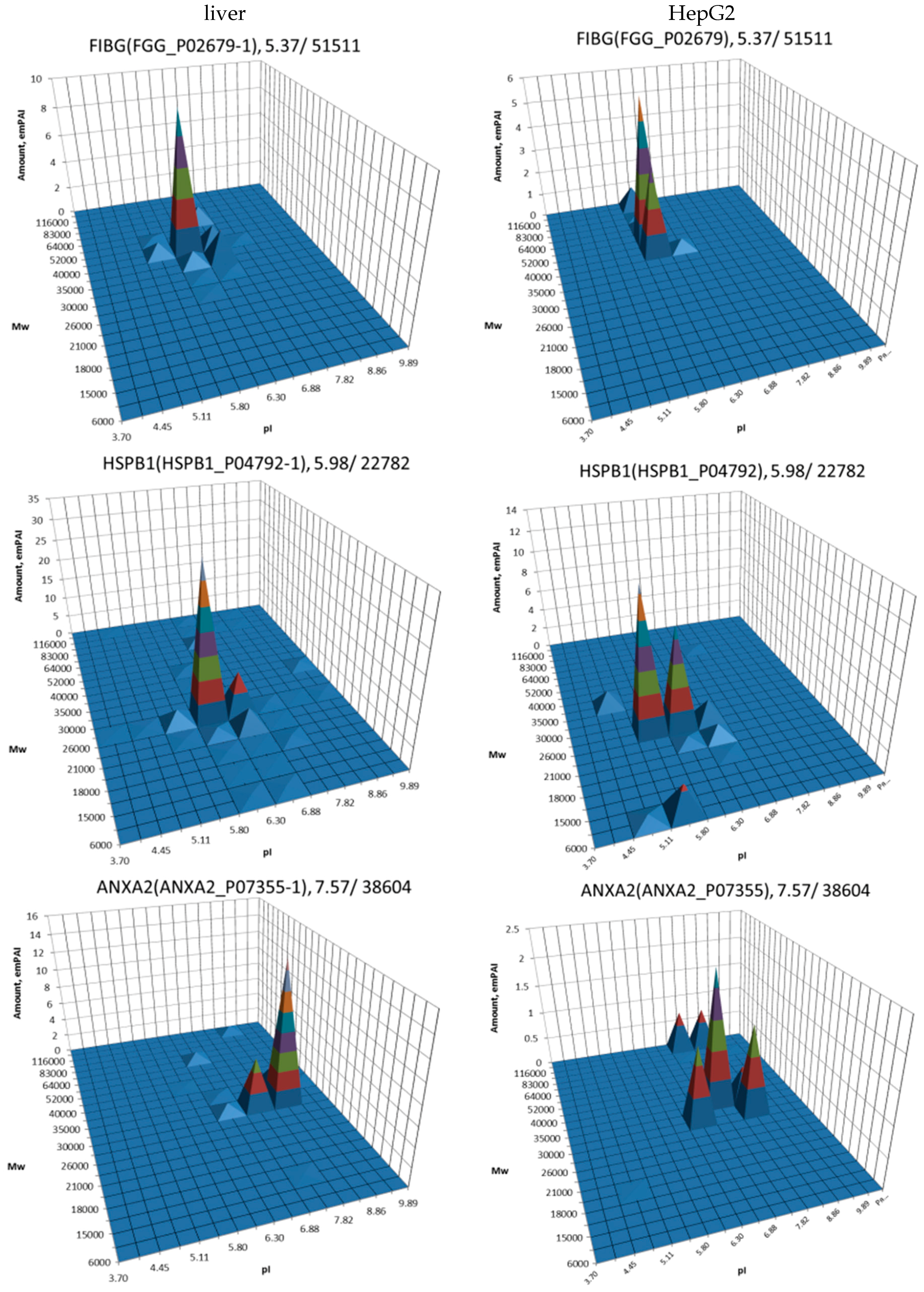 Proteomes 05 00033 g004a