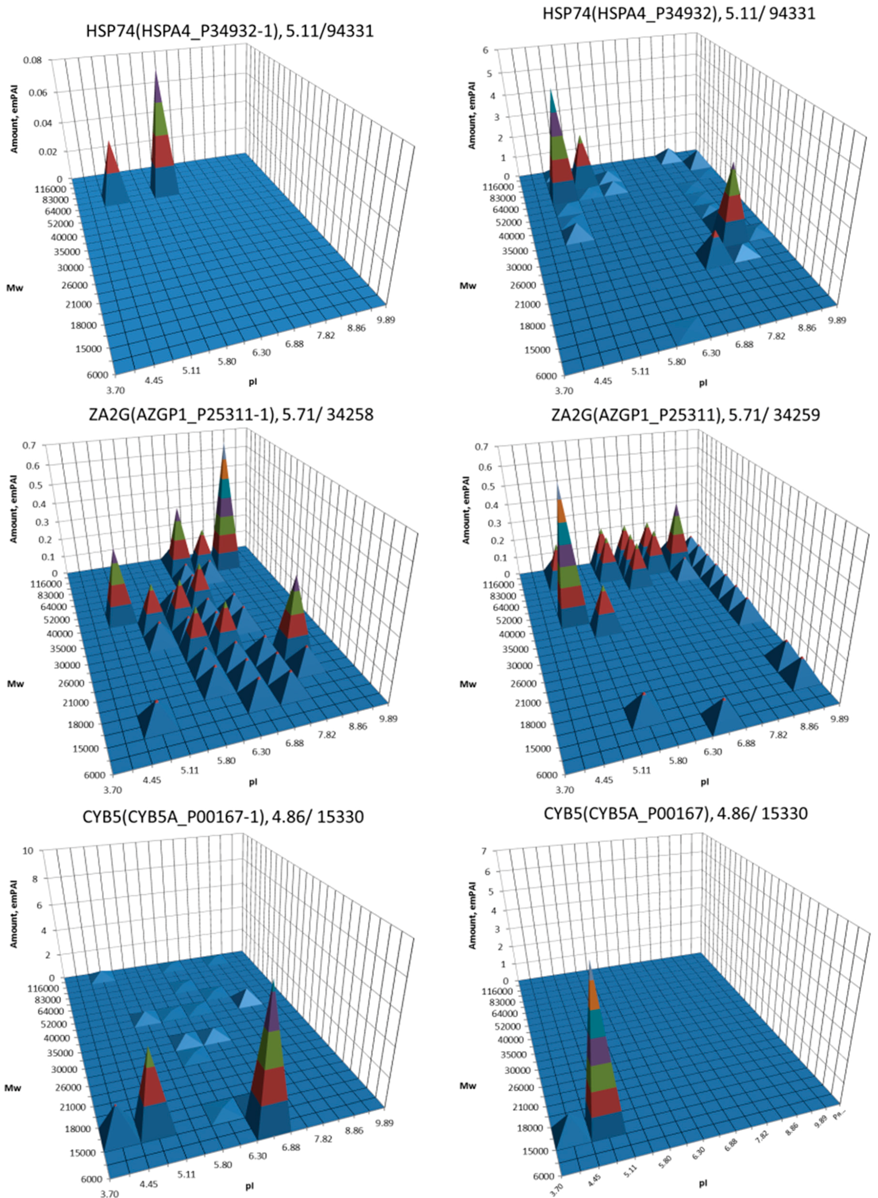 Proteomes 05 00033 g004b