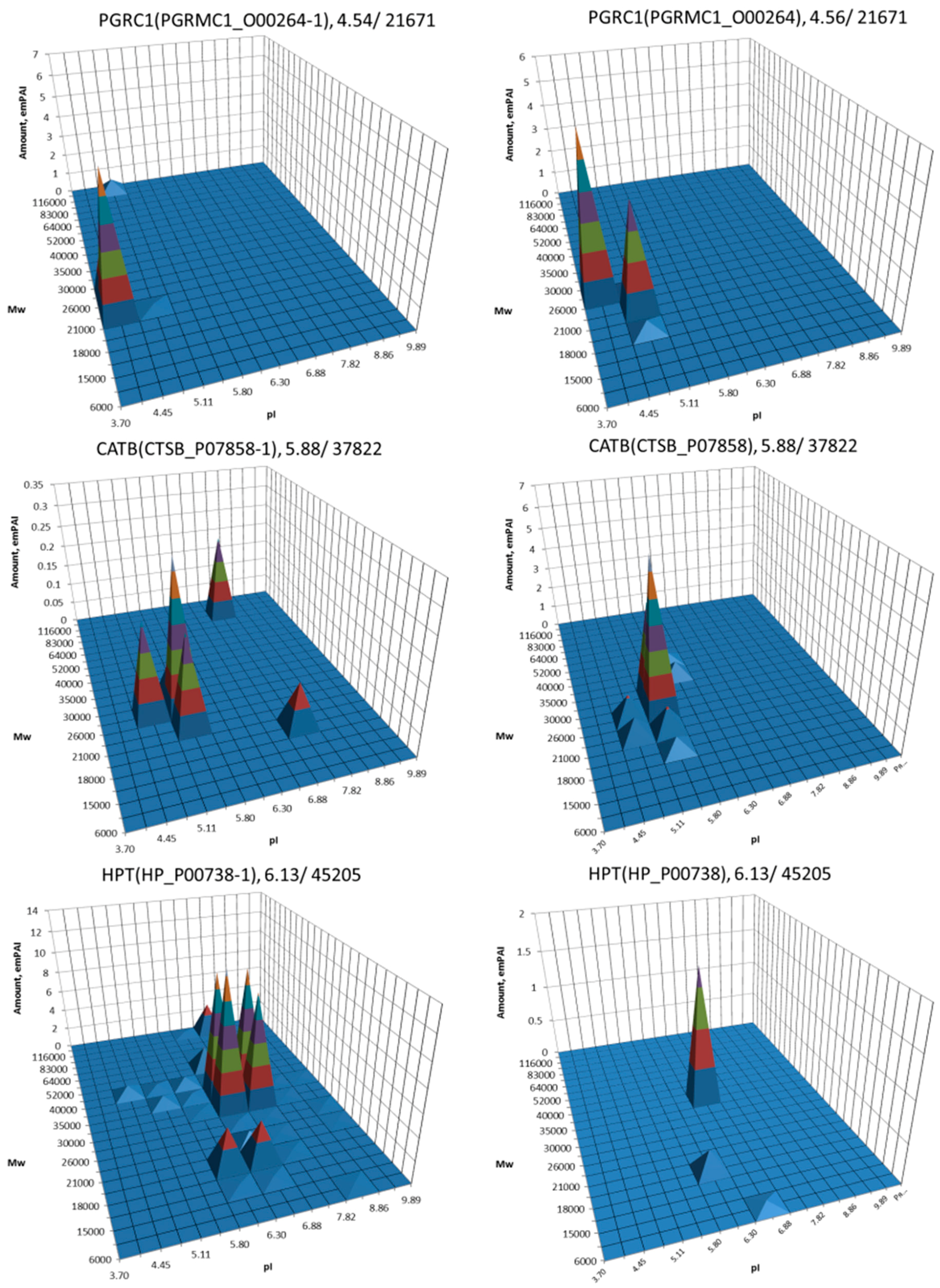 Proteomes 05 00033 g004c