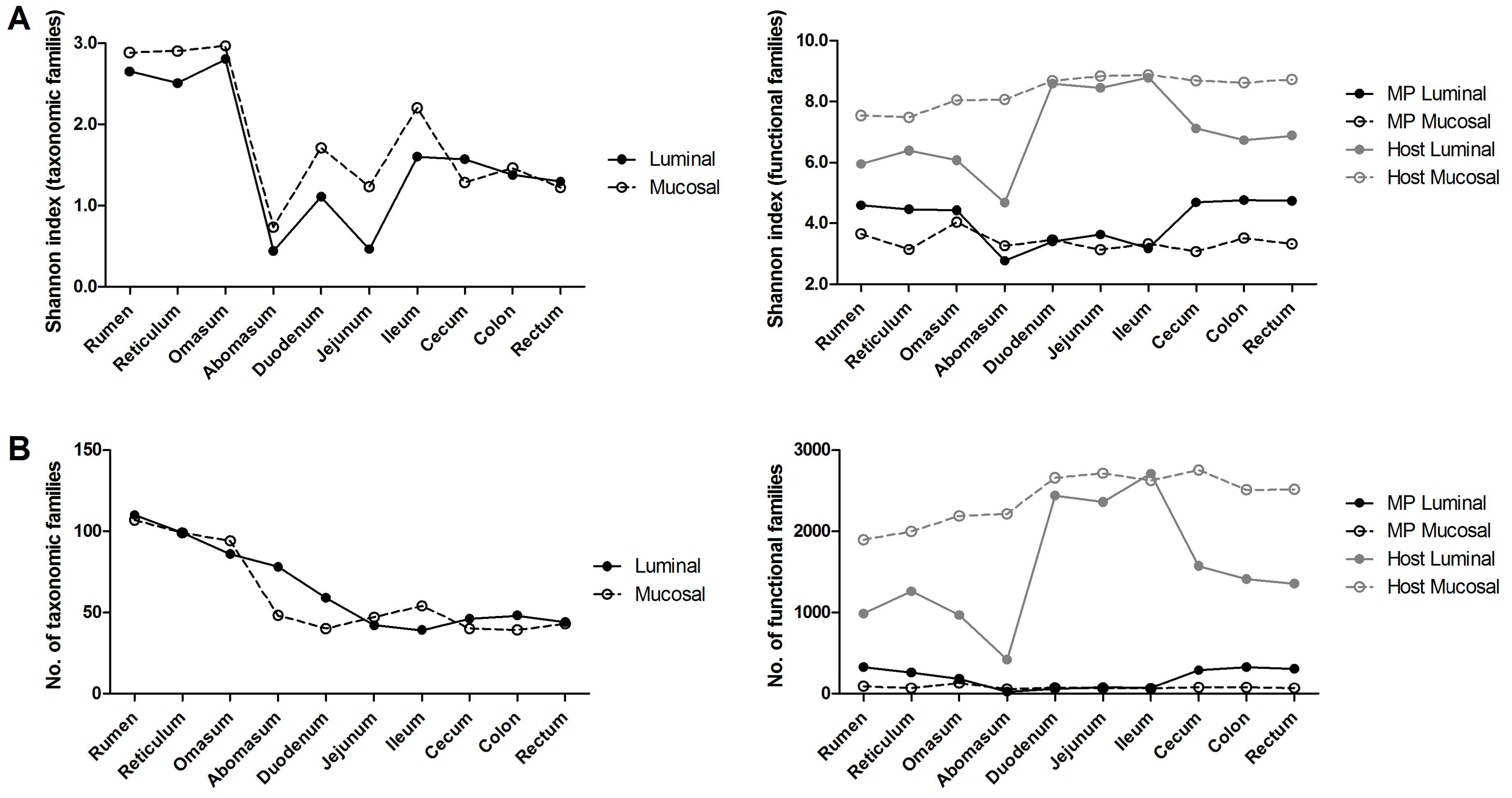 Proteomes 05 00036 g001