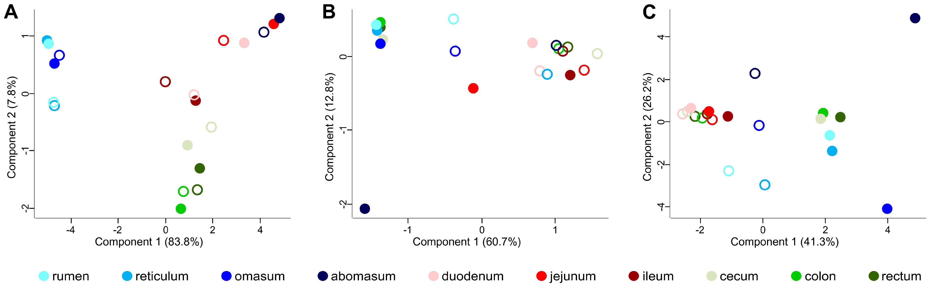 Proteomes 05 00036 g002