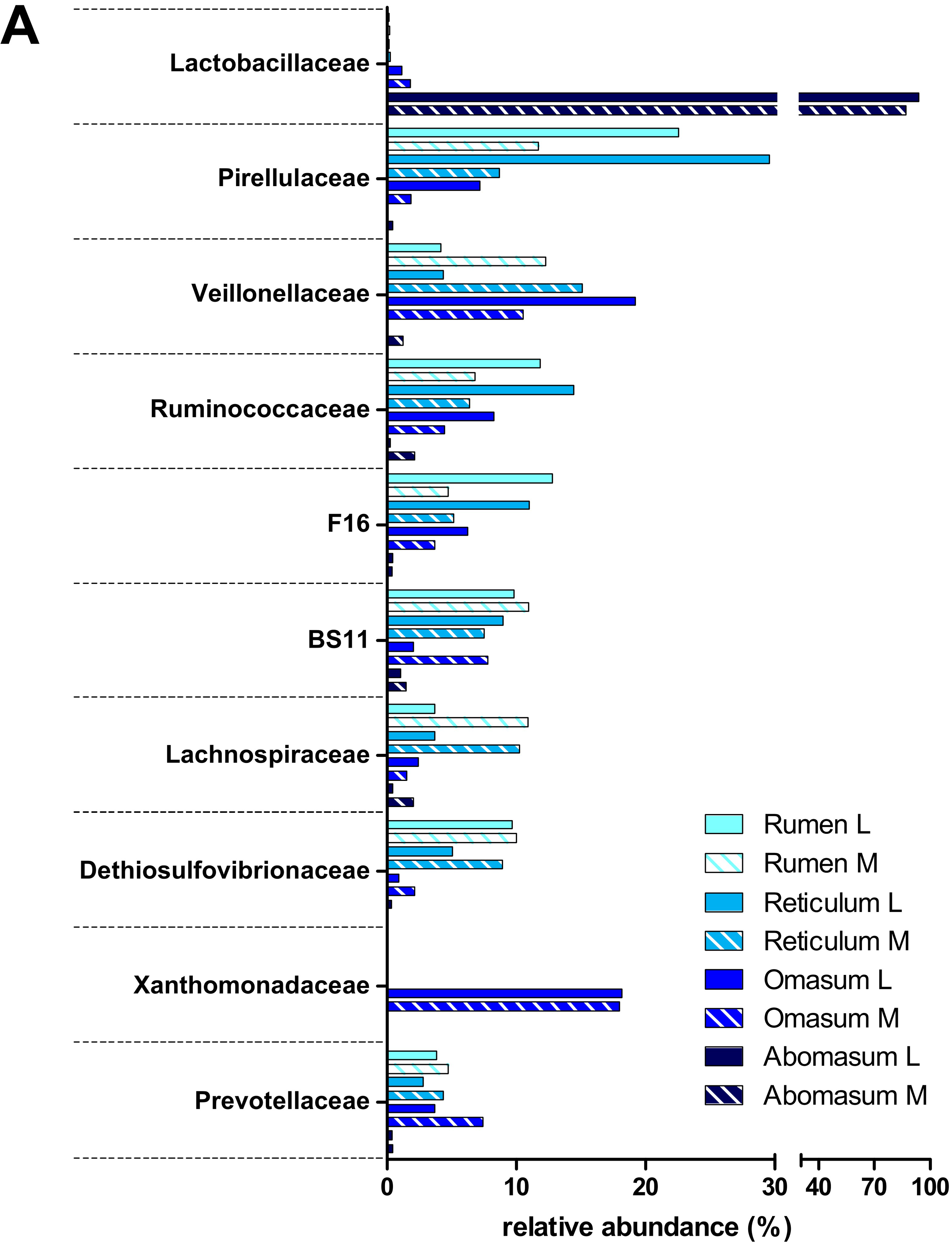Proteomes 05 00036 g003a