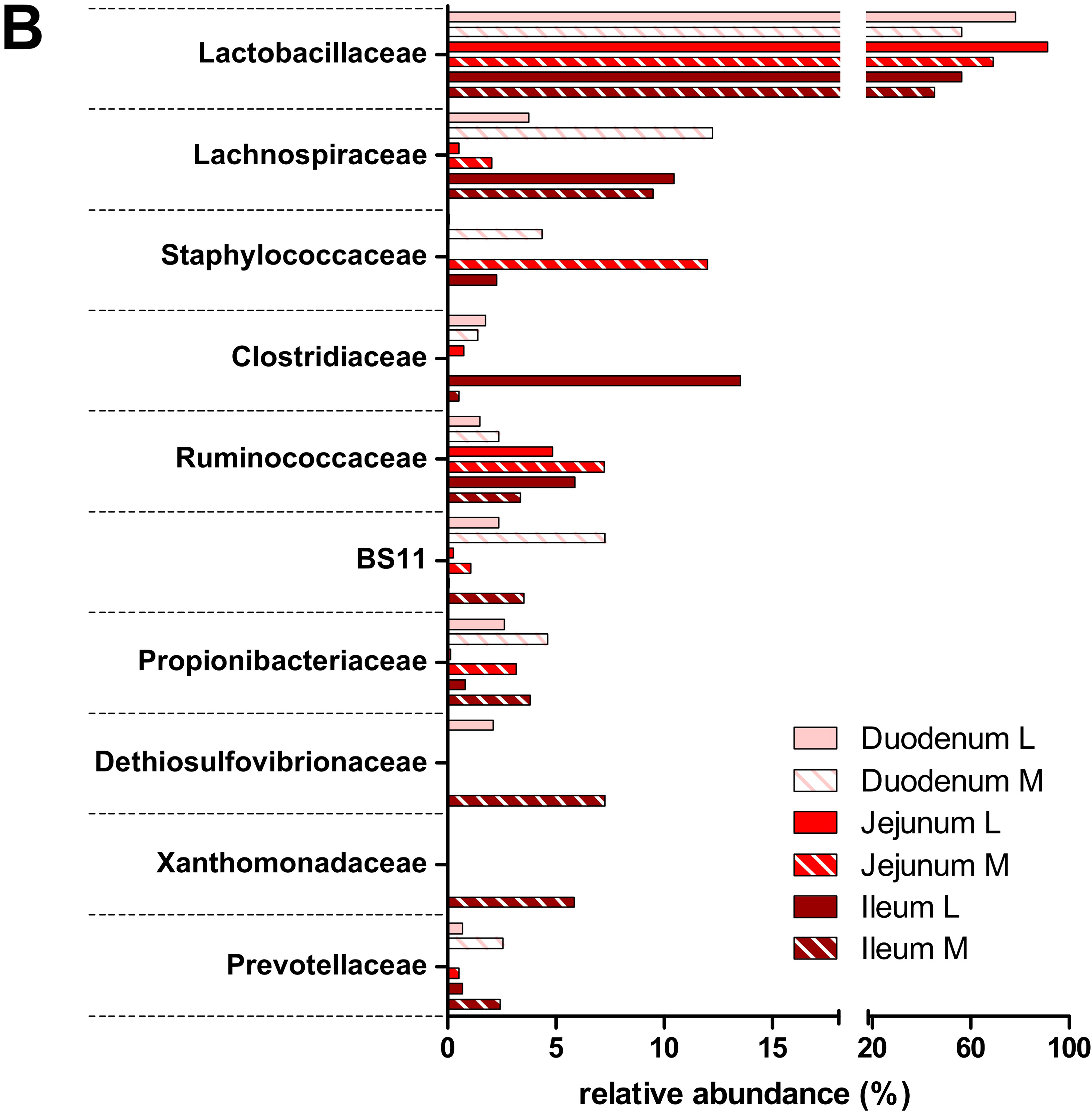 Proteomes 05 00036 g003b